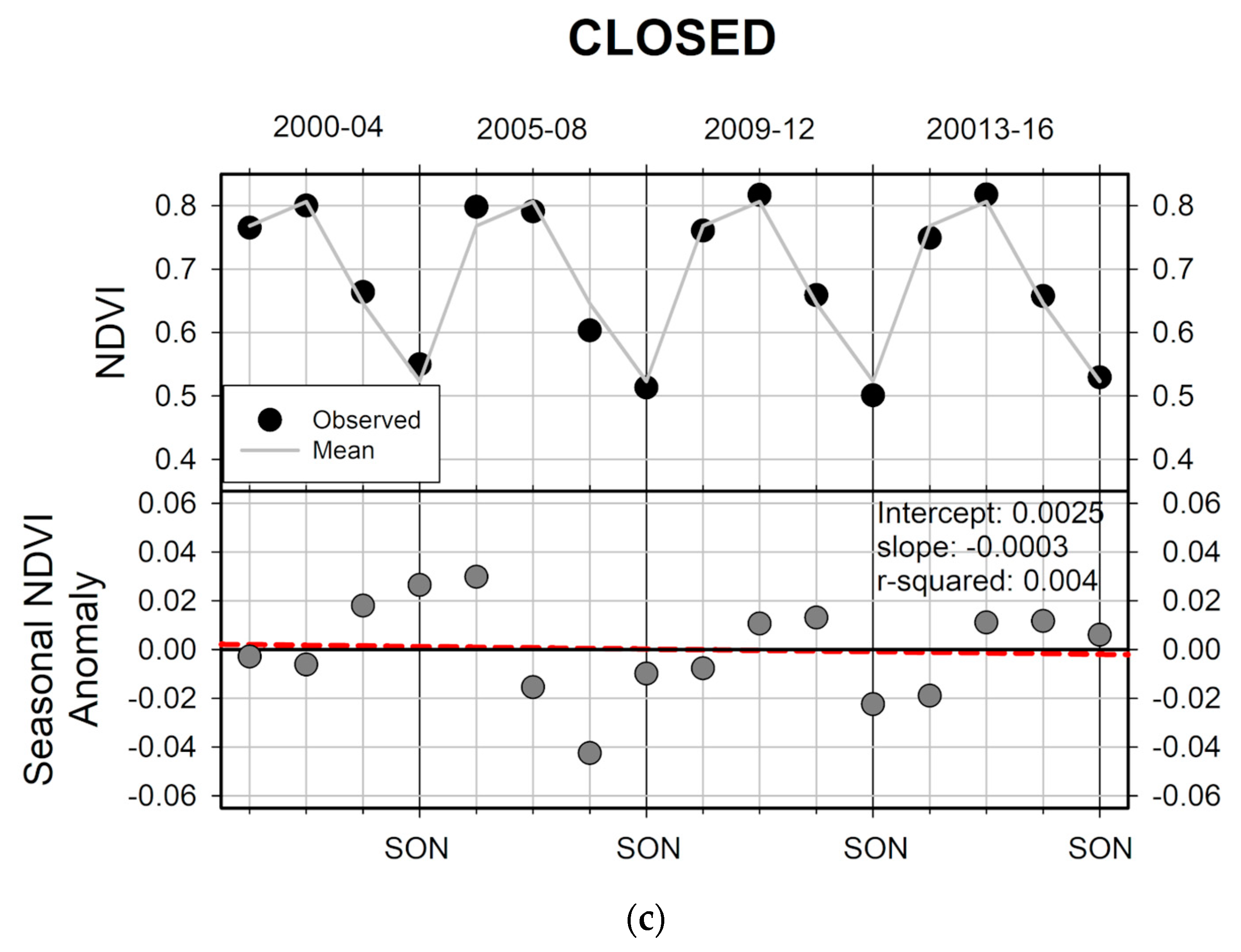 Remotesensing 12 00476 g006b Remotesensing 12 00476 g006b