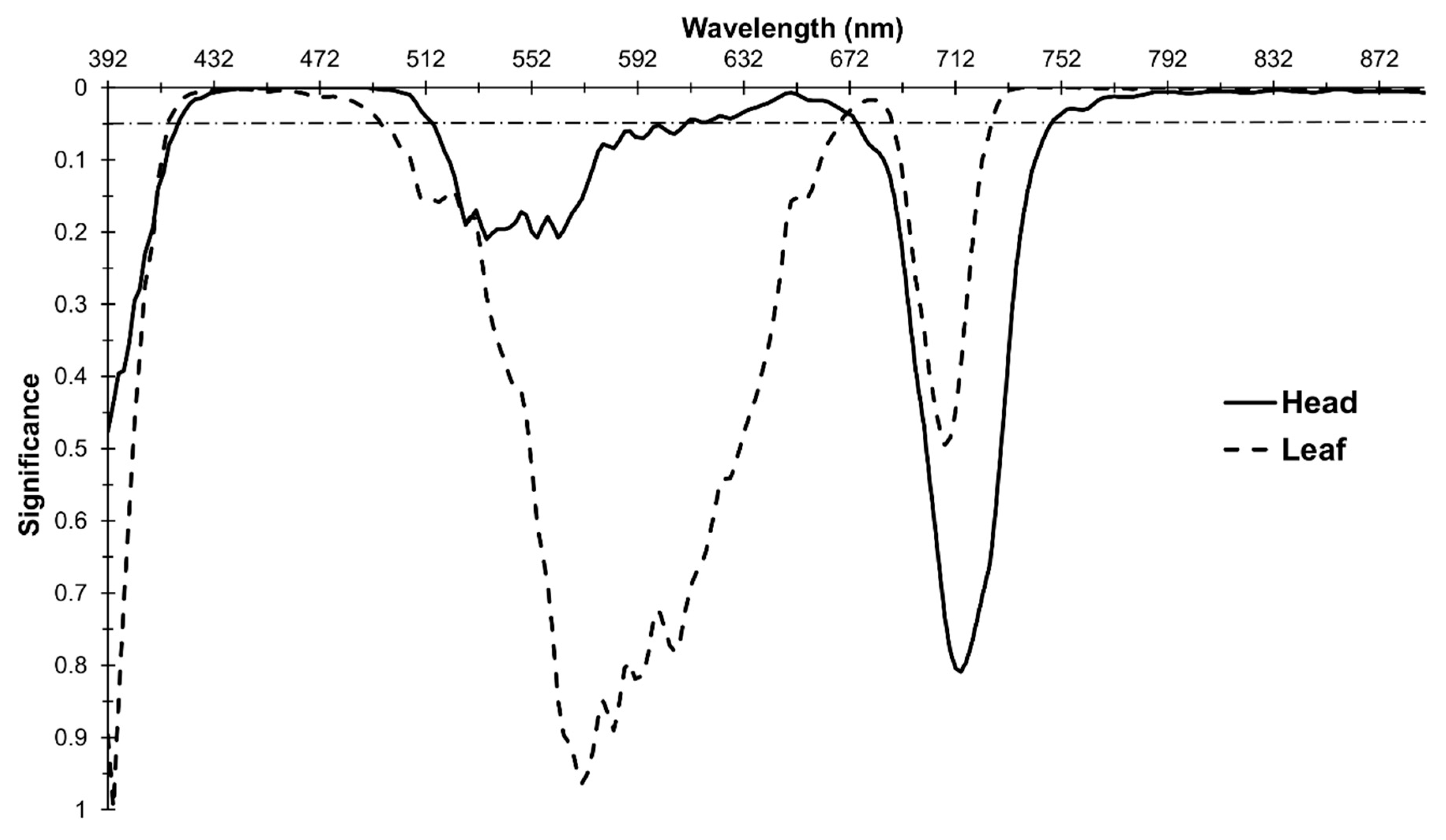 Remotesensing 12 00477 g003