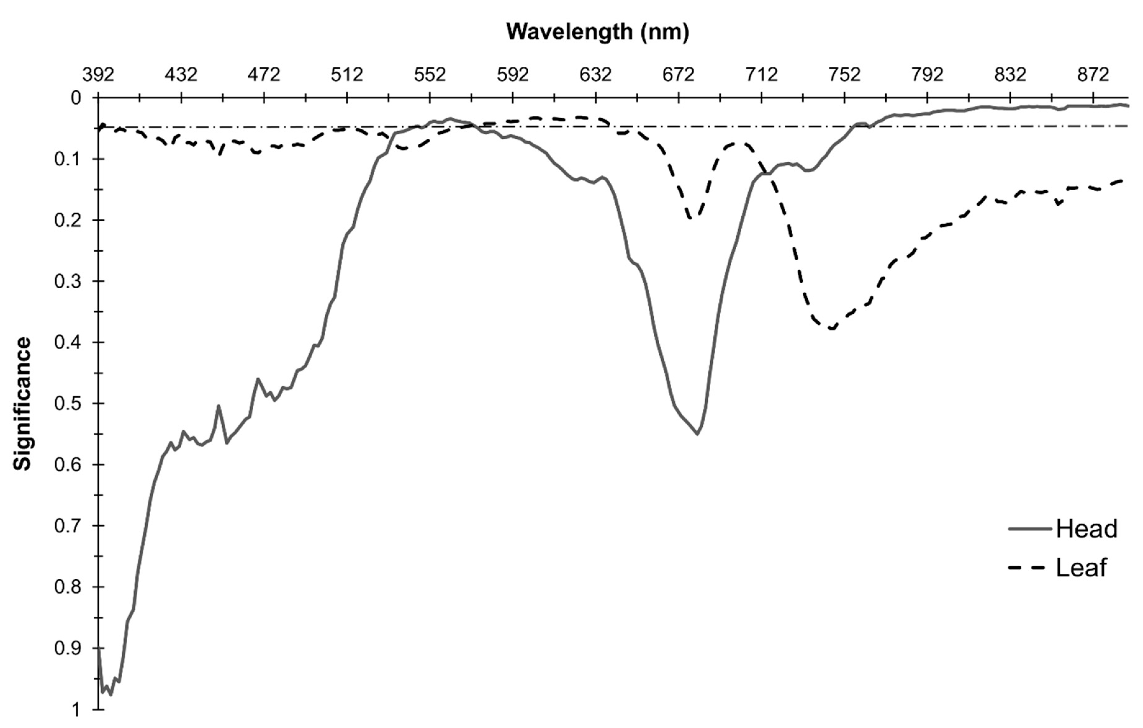 Remotesensing 12 00477 g004