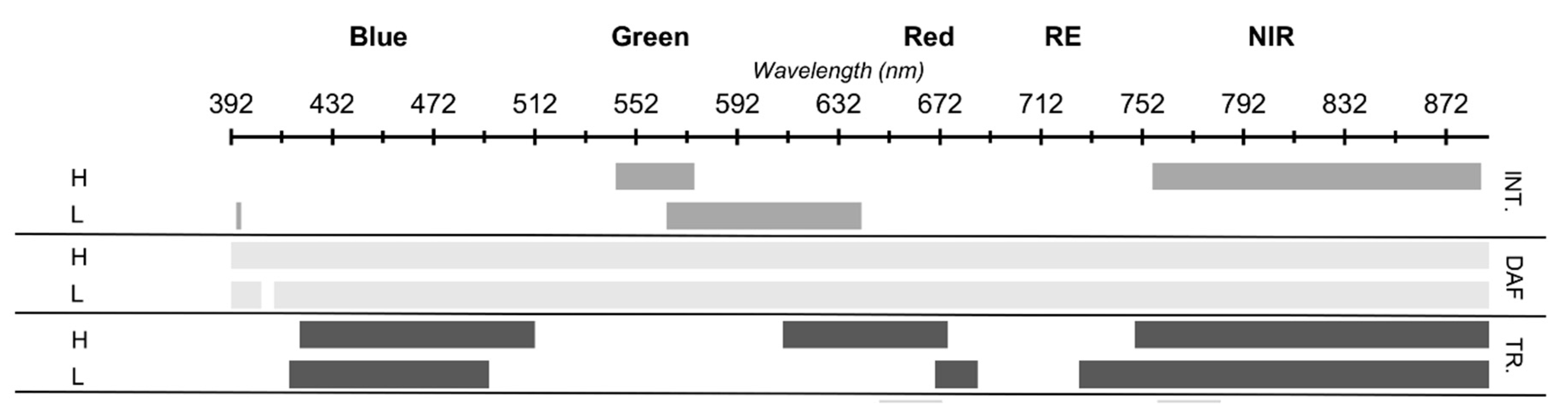 Remotesensing 12 00477 g005