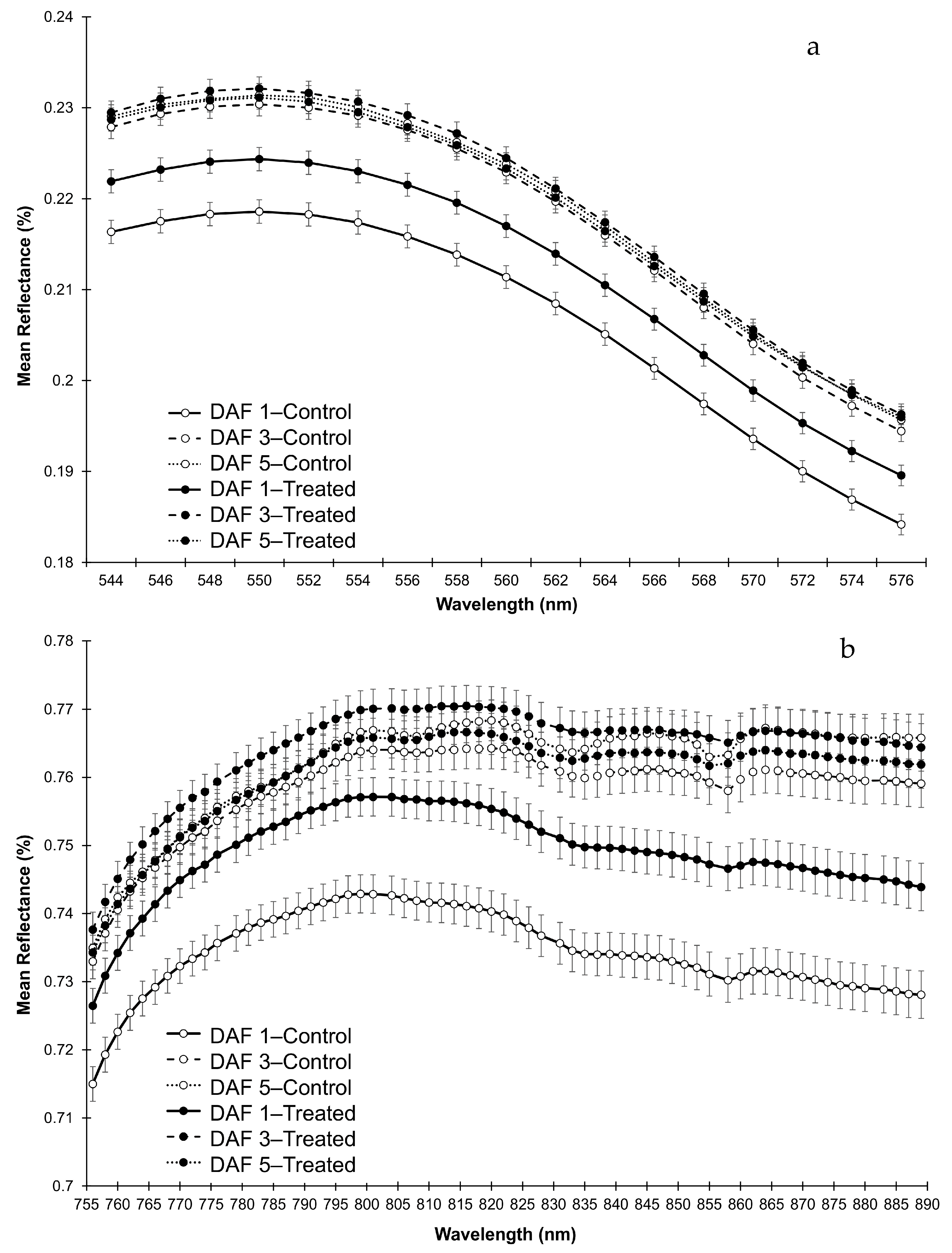 Remotesensing 12 00477 g006