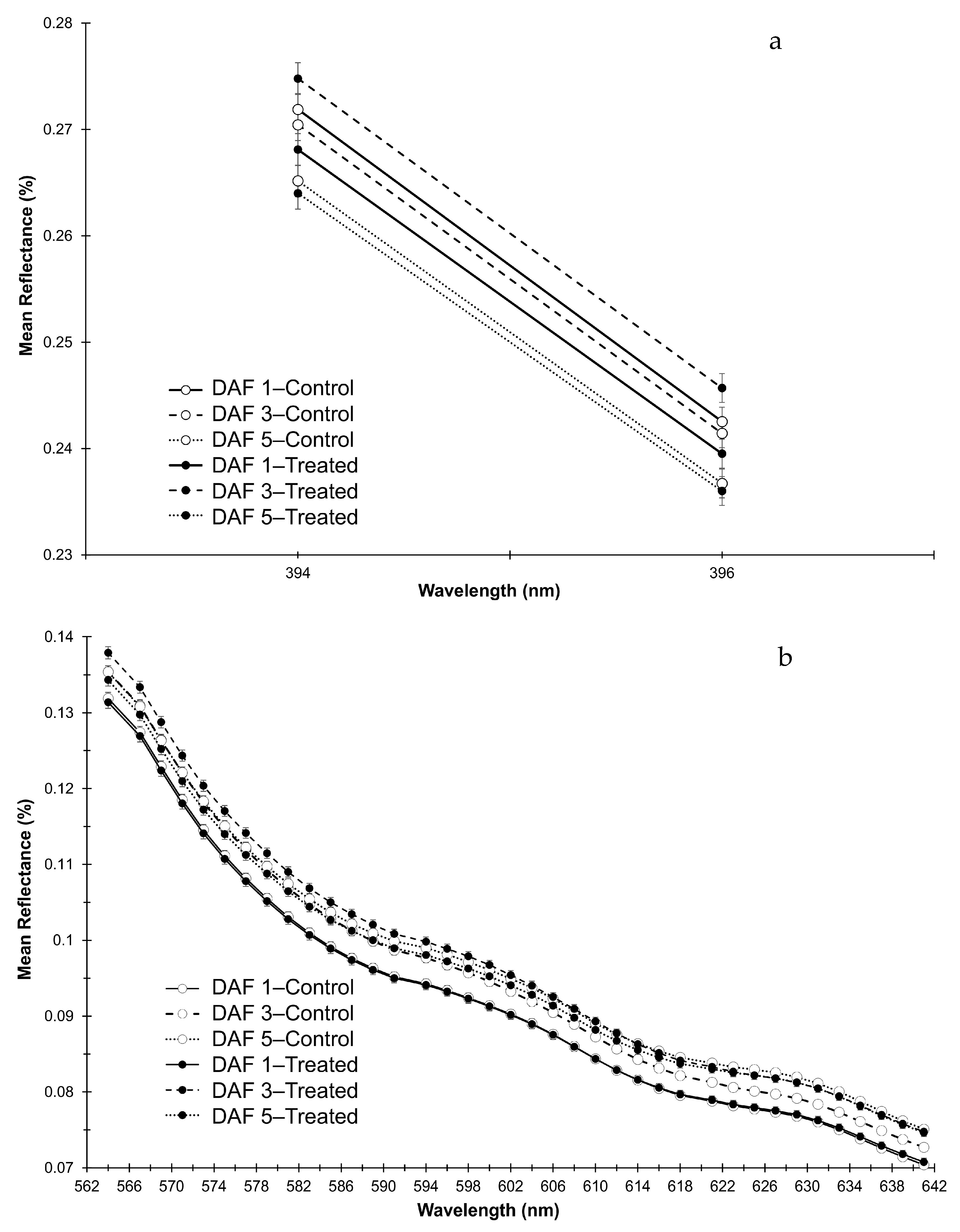Remotesensing 12 00477 g007