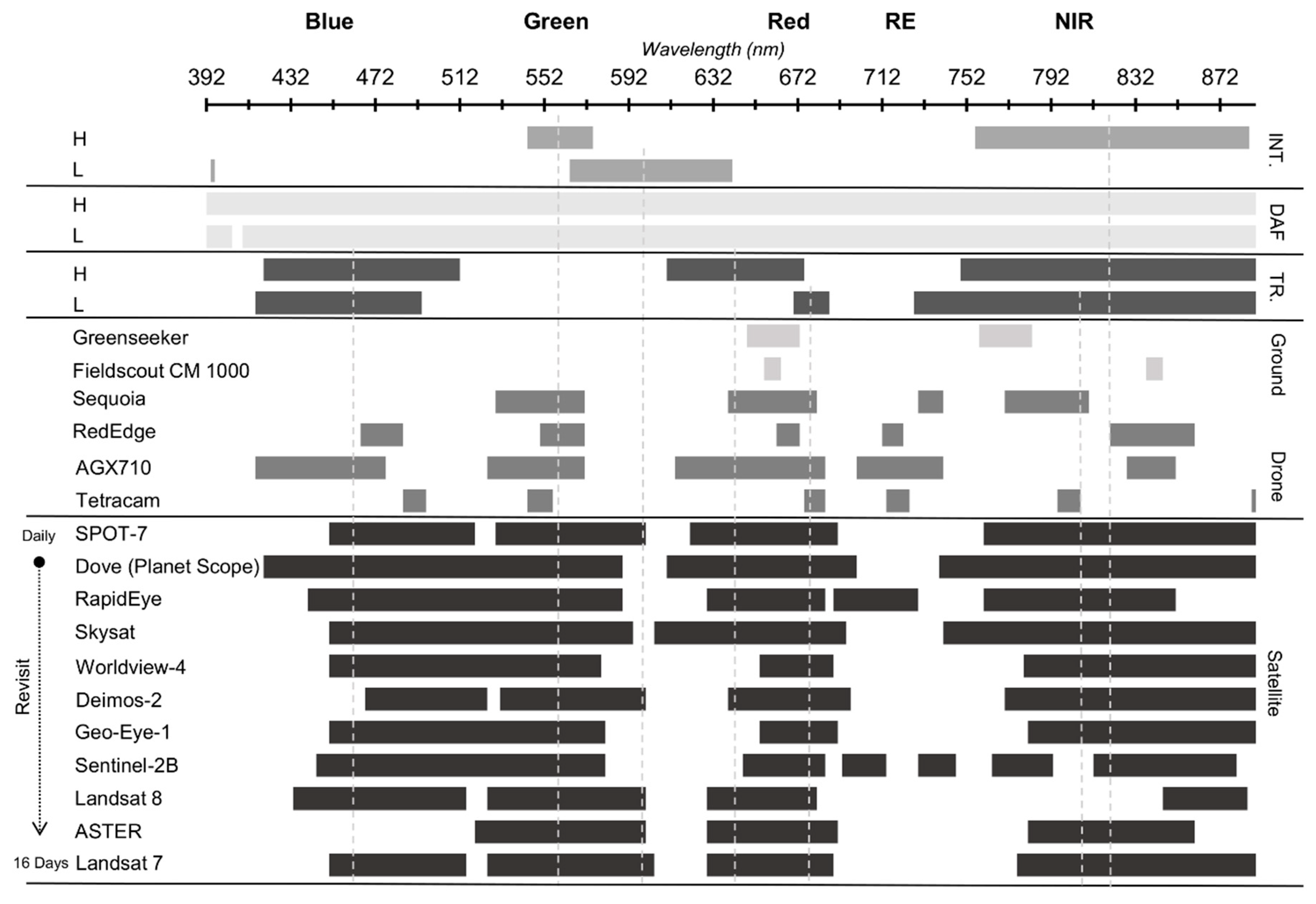 Remotesensing 12 00477 g008