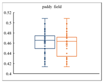 Remotesensing 12 00478 i024 Remotesensing 12 00478 i024