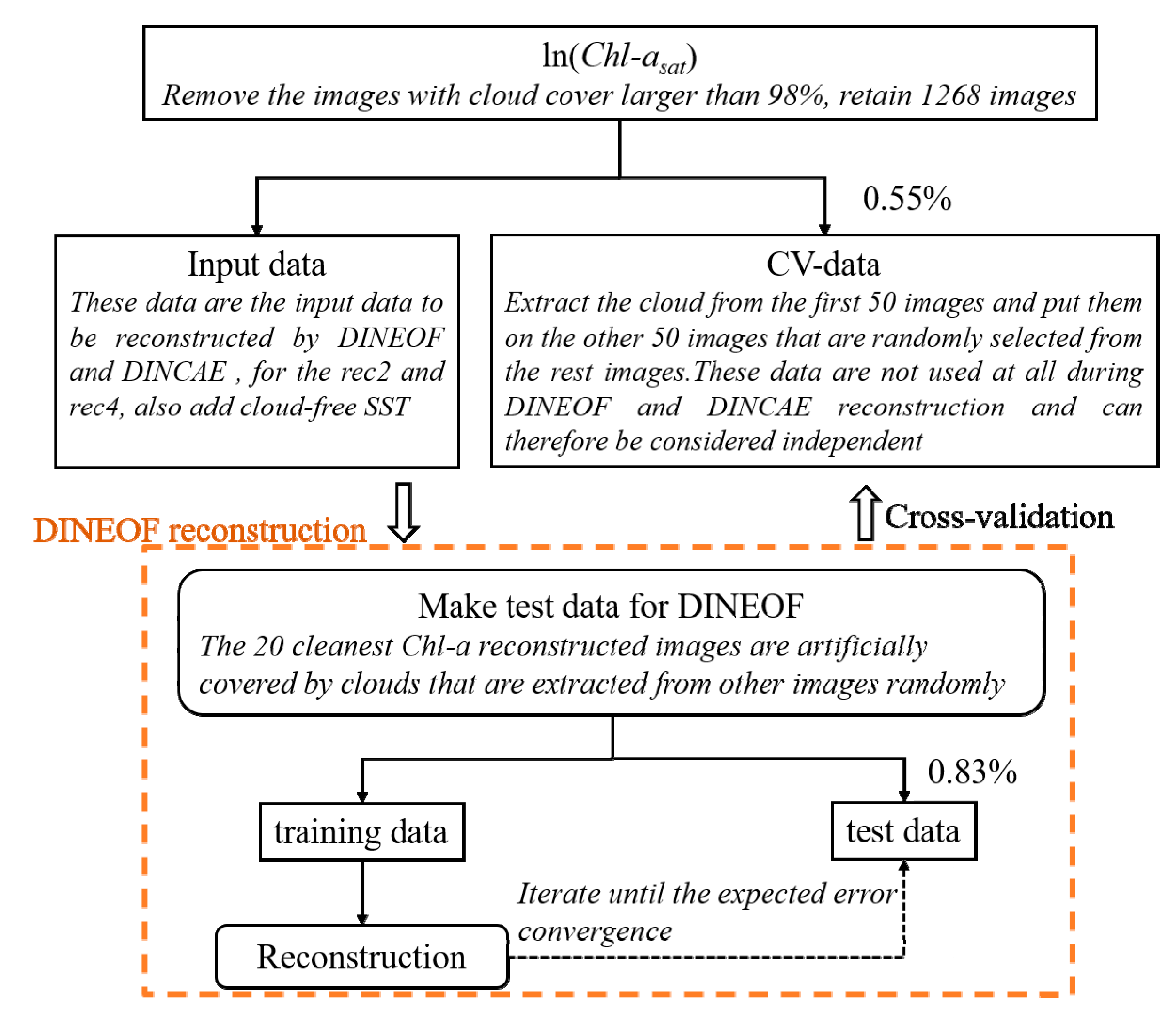 Remotesensing 12 00480 g003