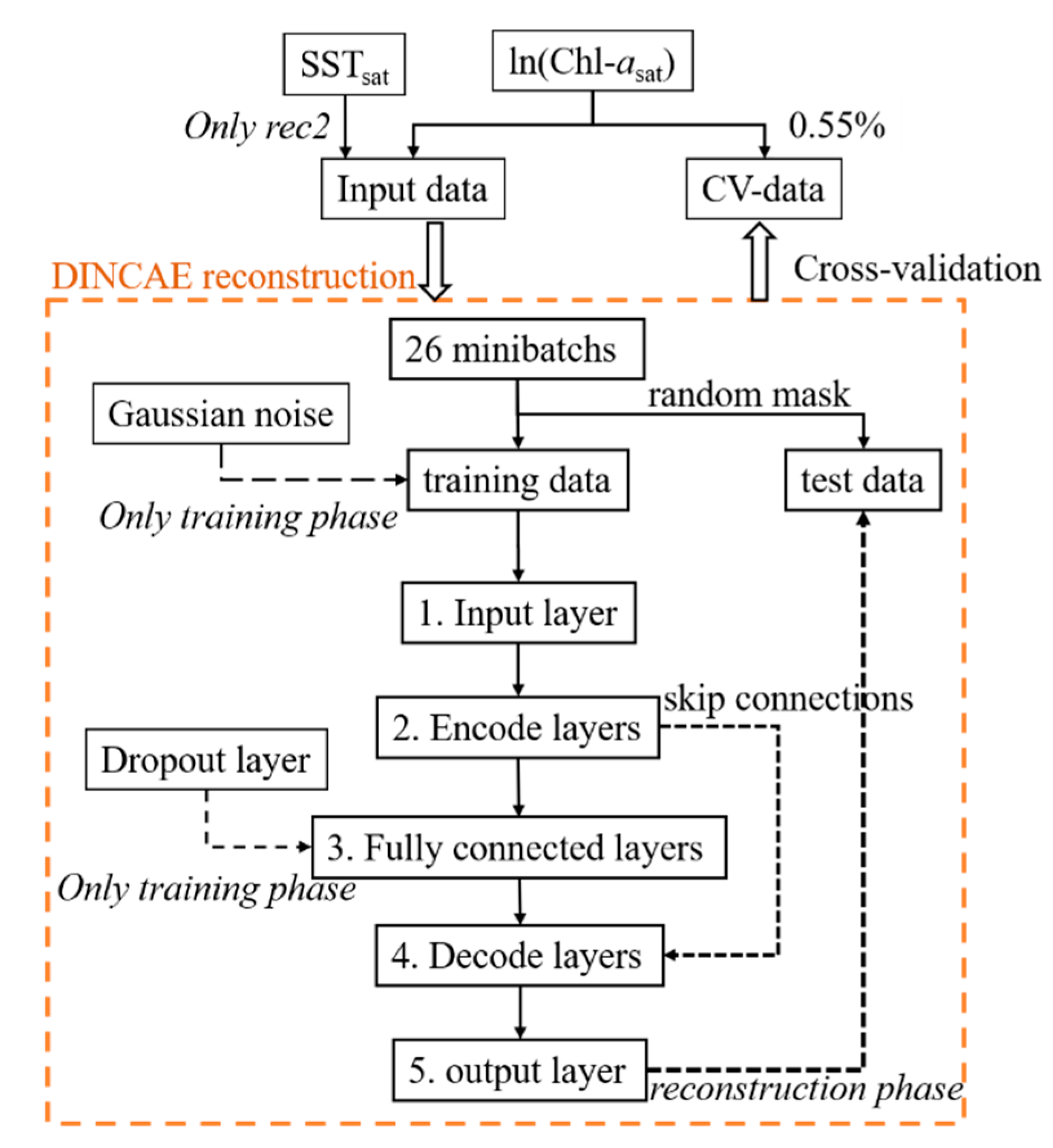 Remotesensing 12 00480 g005