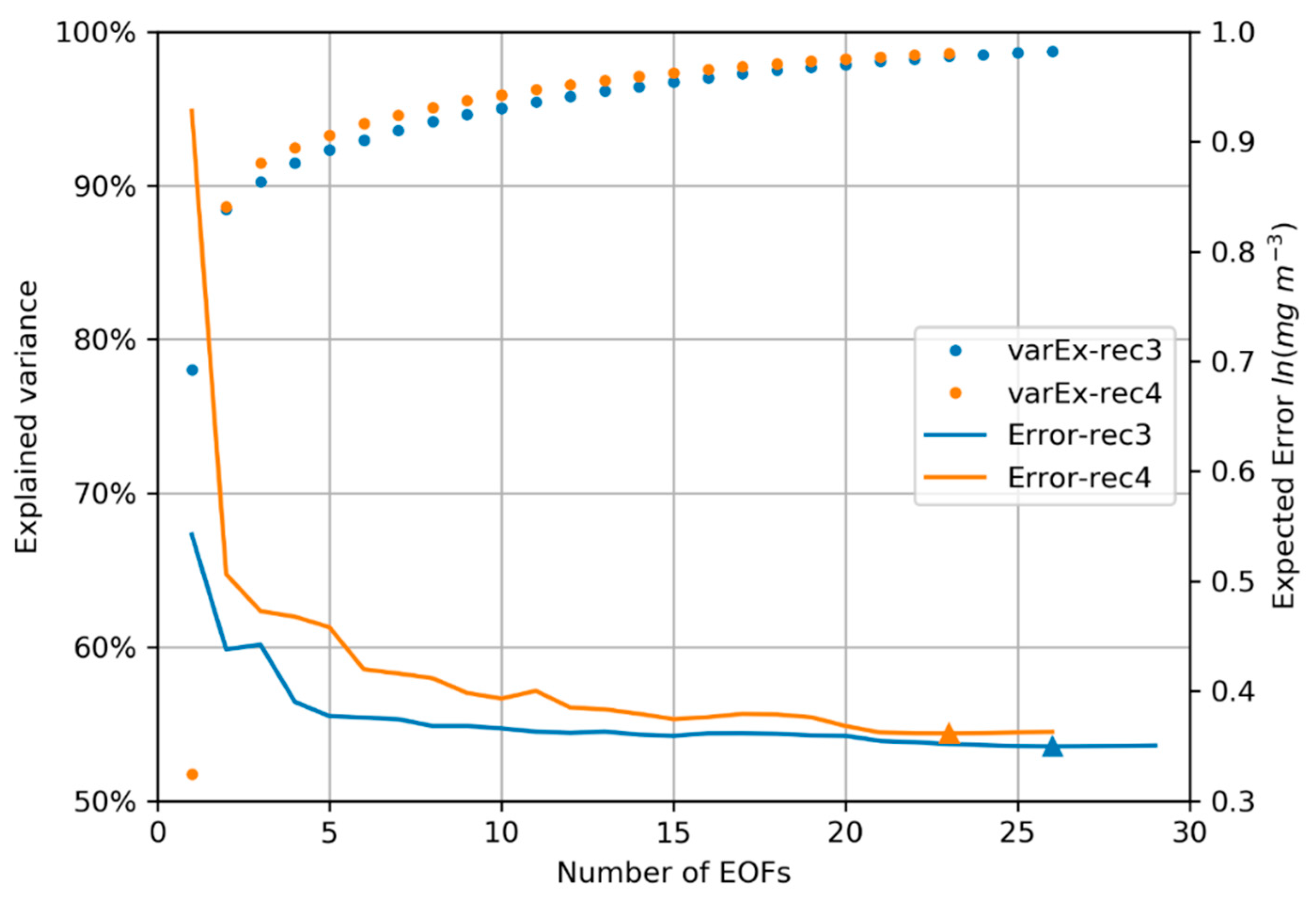 Remotesensing 12 00480 g006