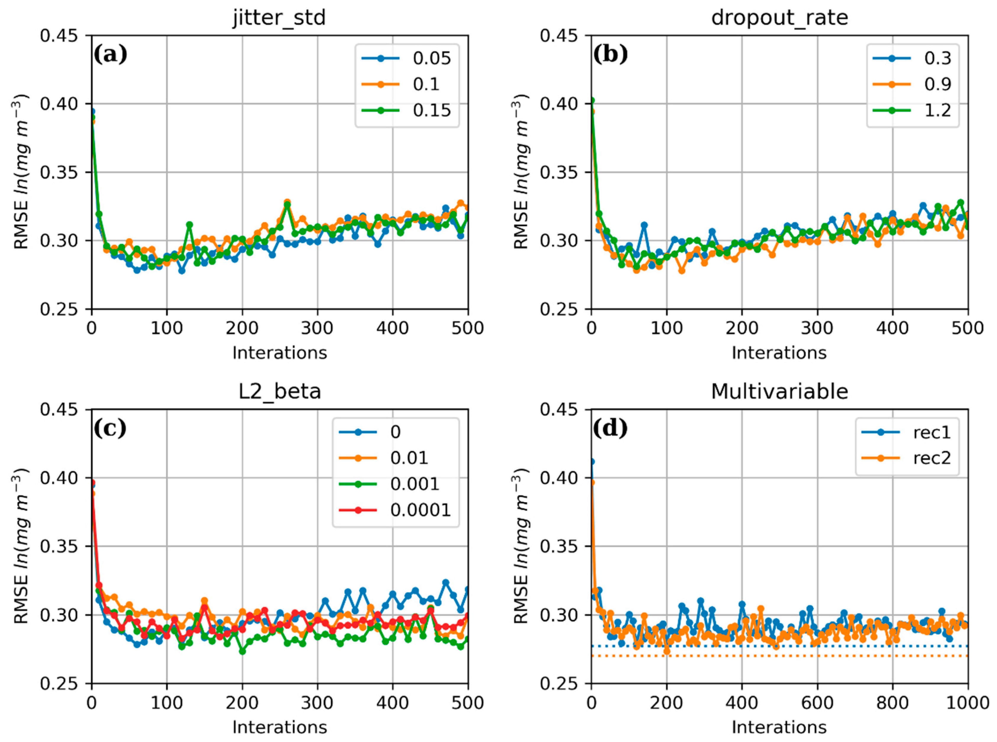 Remotesensing 12 00480 g007