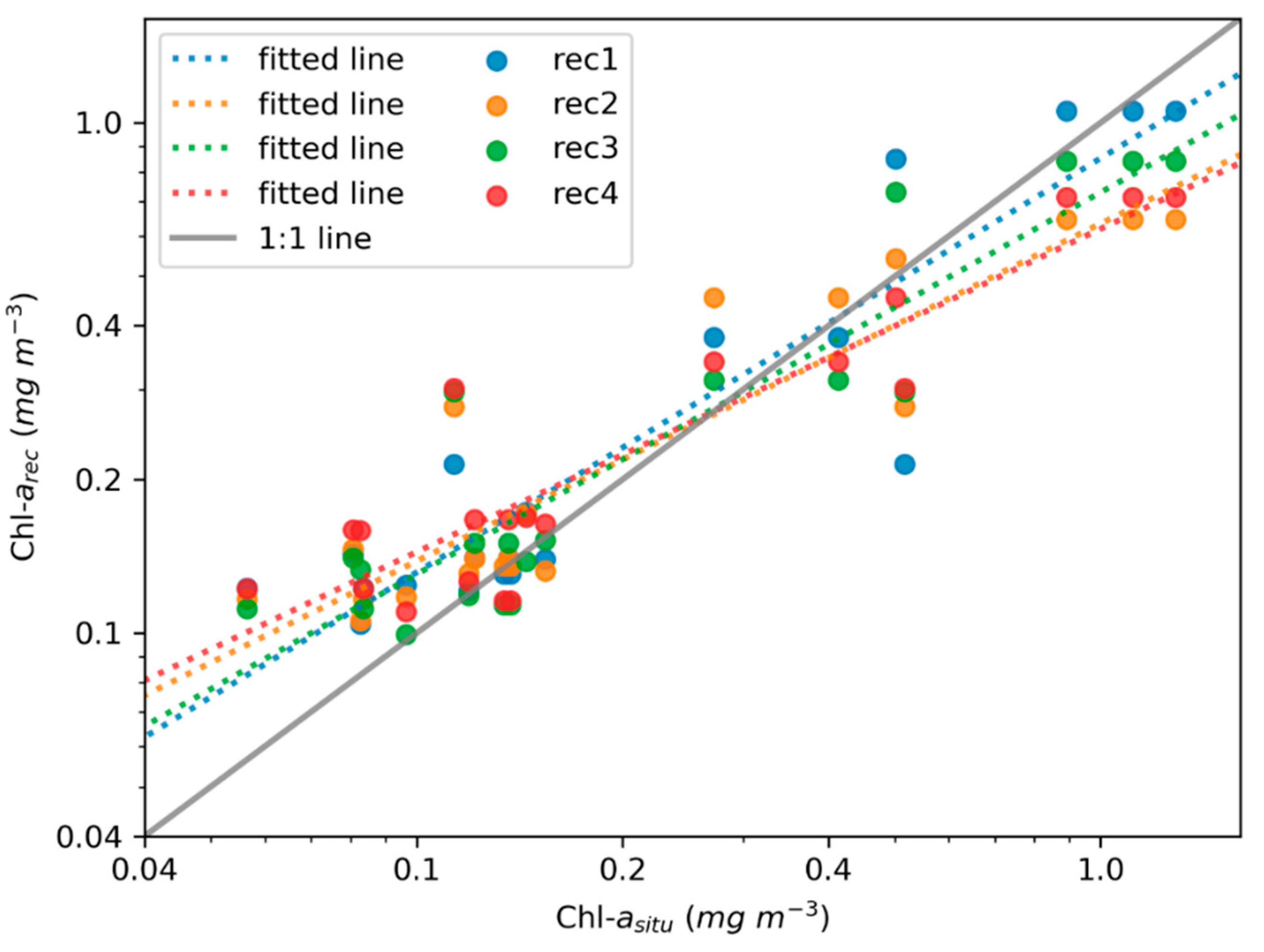 Remotesensing 12 00480 g013