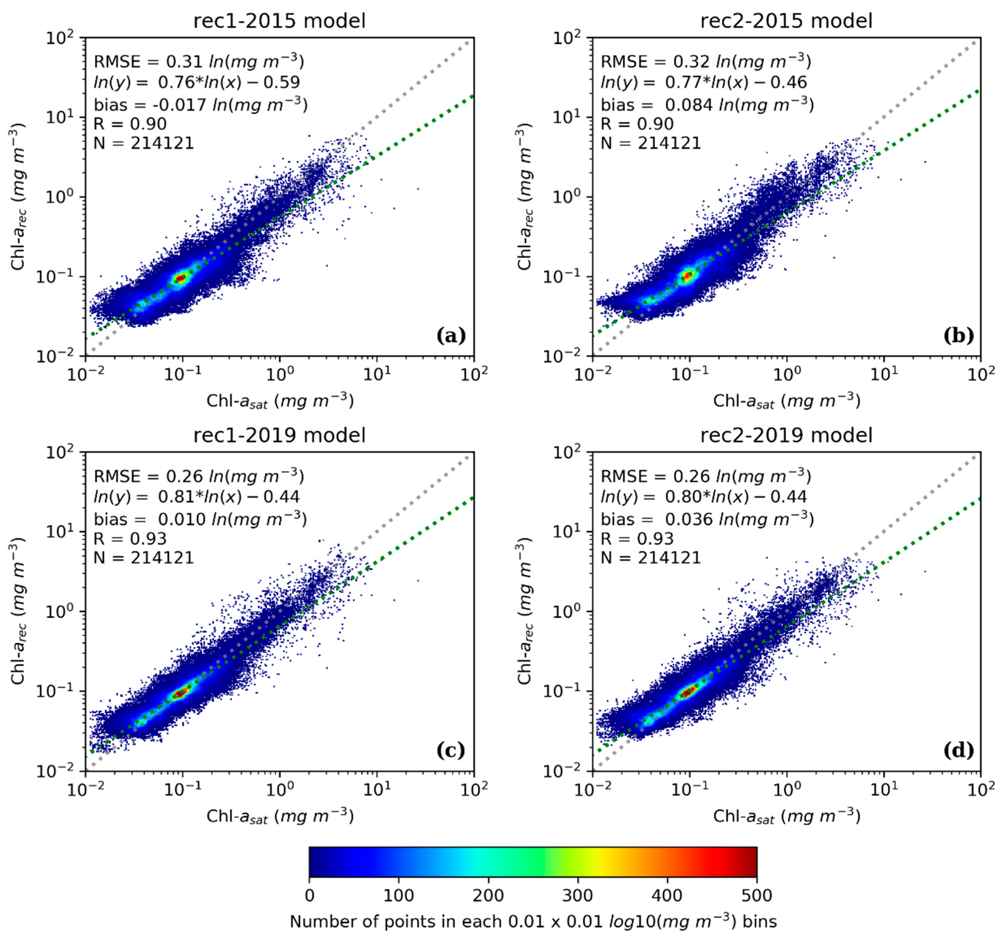 Remotesensing 12 00480 g014