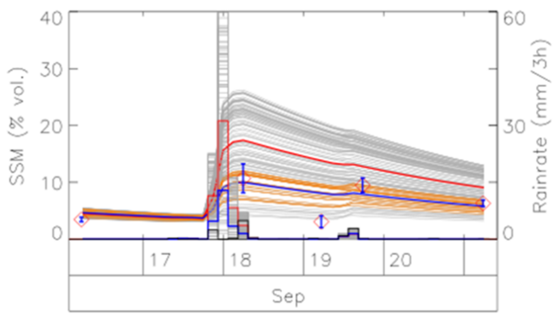 Remotesensing 12 00481 g002