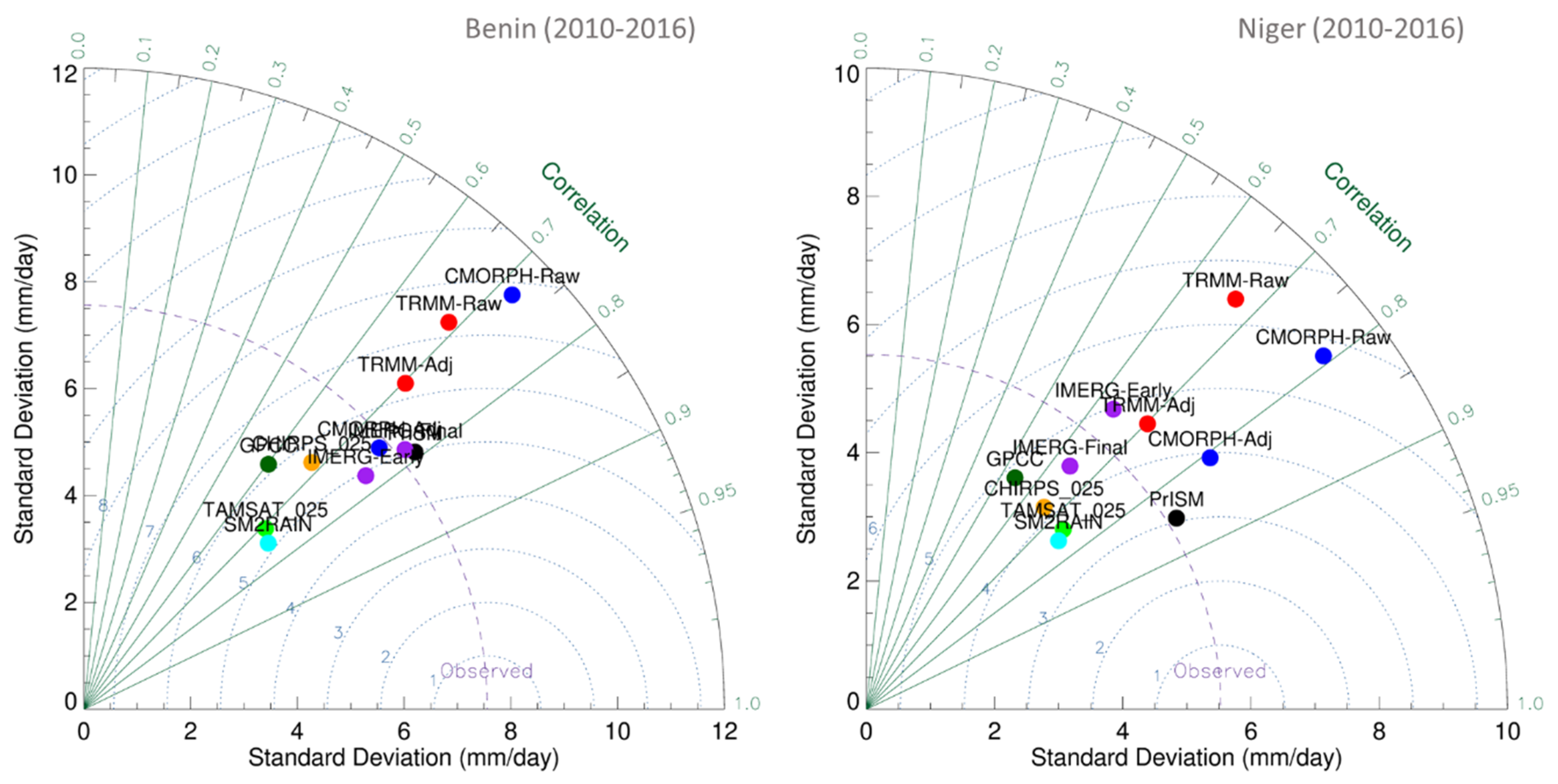 Remotesensing 12 00481 g005