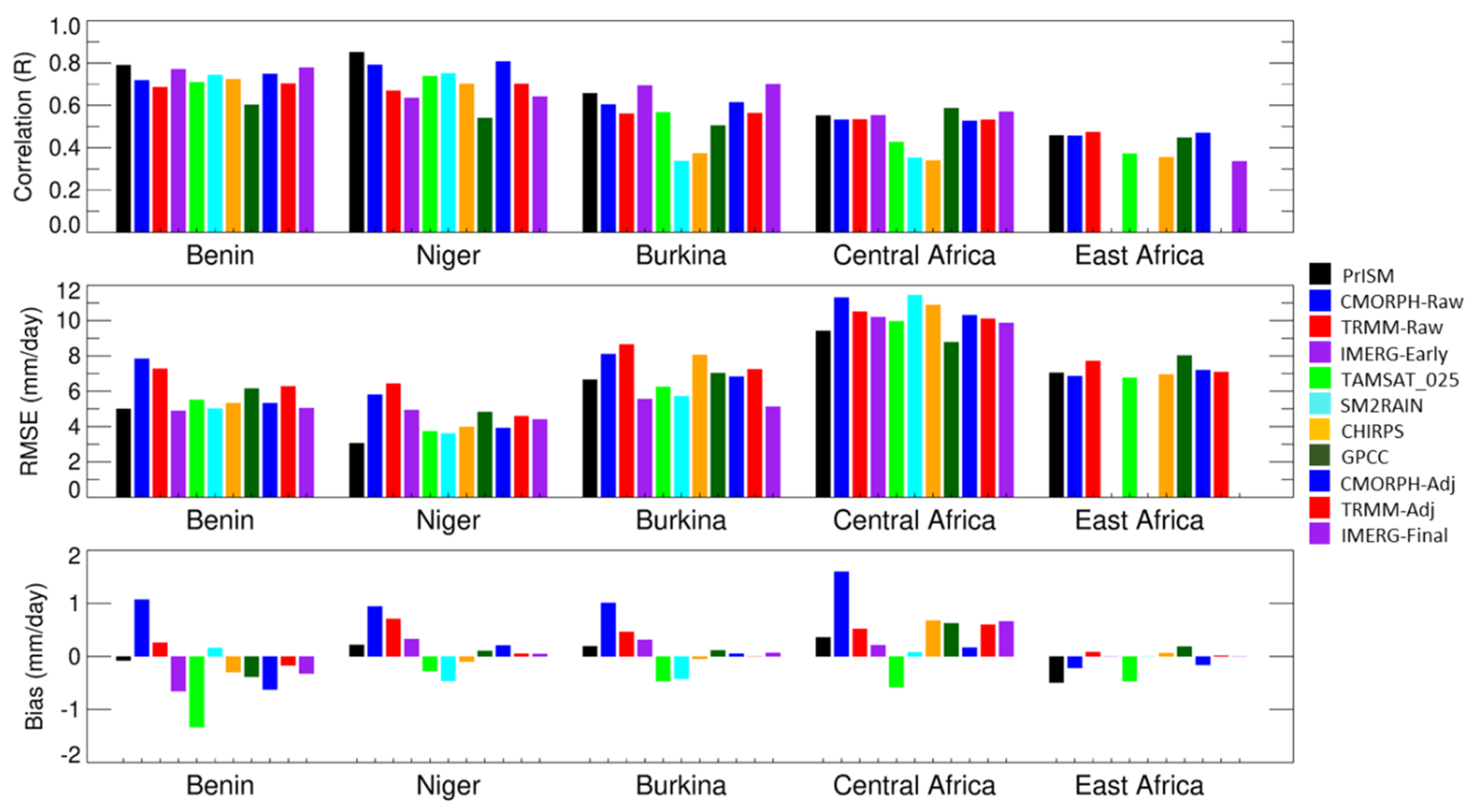 Remotesensing 12 00481 g006