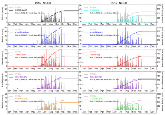 Remotesensing 12 00481 g0a1