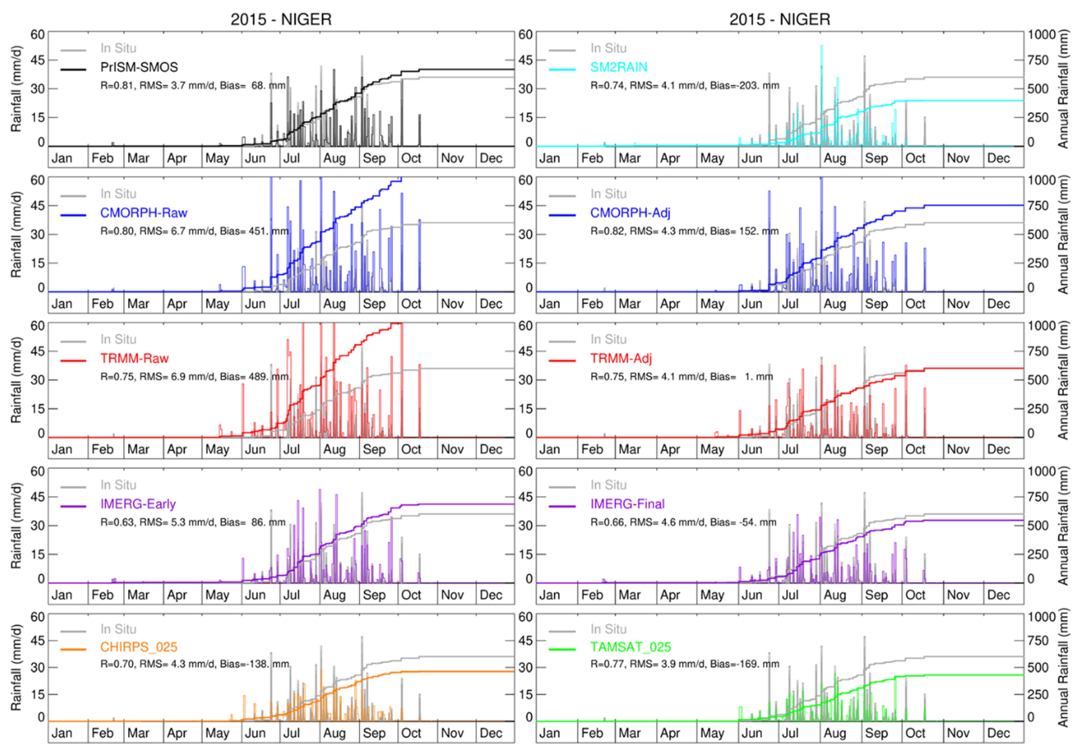 Remotesensing 12 00481 g0a1