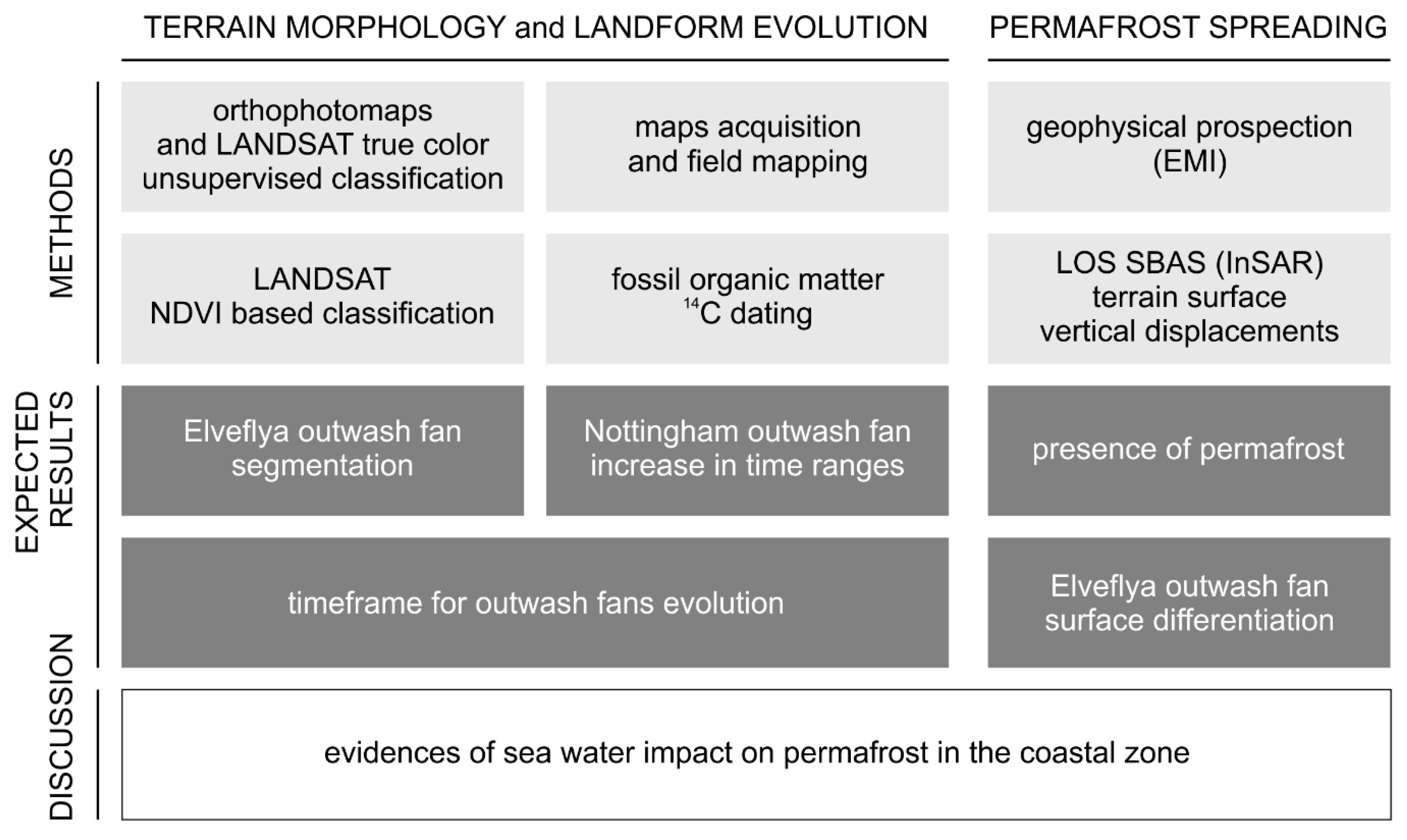 Remotesensing 12 00482 g001