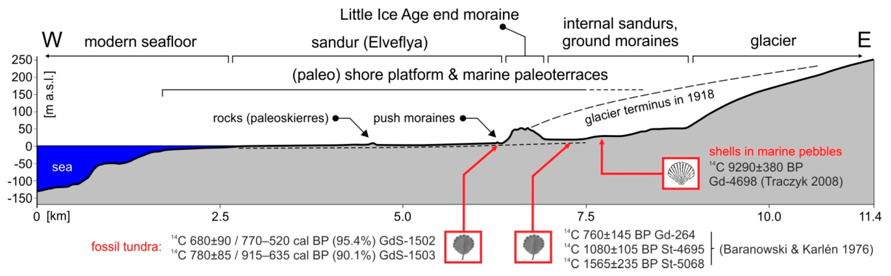 Remotesensing 12 00482 g008
