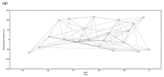 Remotesensing 12 00482 g0a2a Remotesensing 12 00482 g0a2a