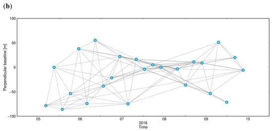 Remotesensing 12 00482 g0a2b