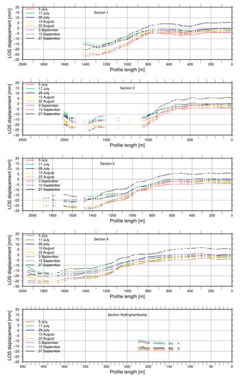 Remotesensing 12 00482 g0a5
