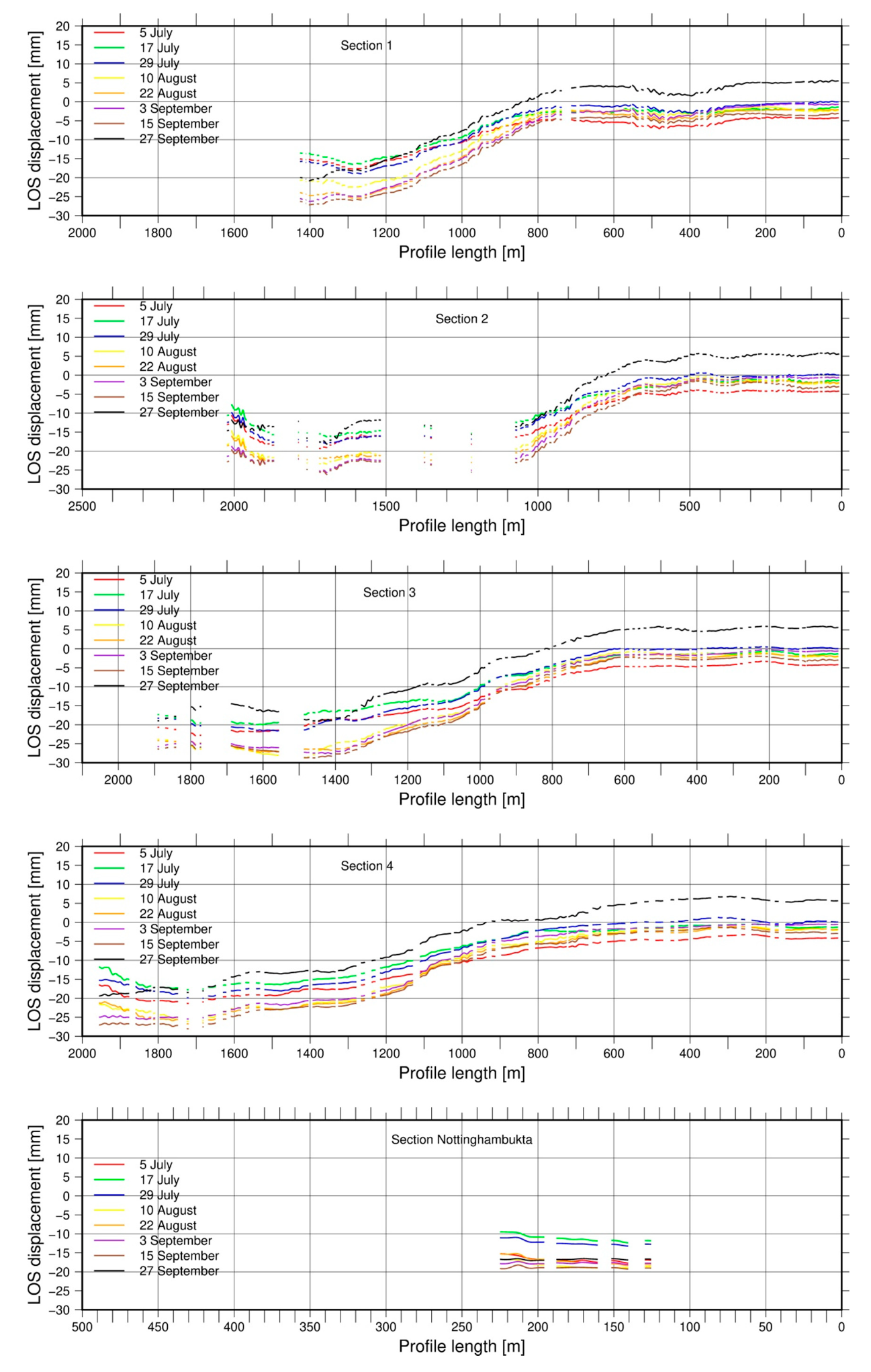 Remotesensing 12 00482 g0a5