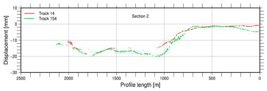 Remotesensing 12 00482 g0a7