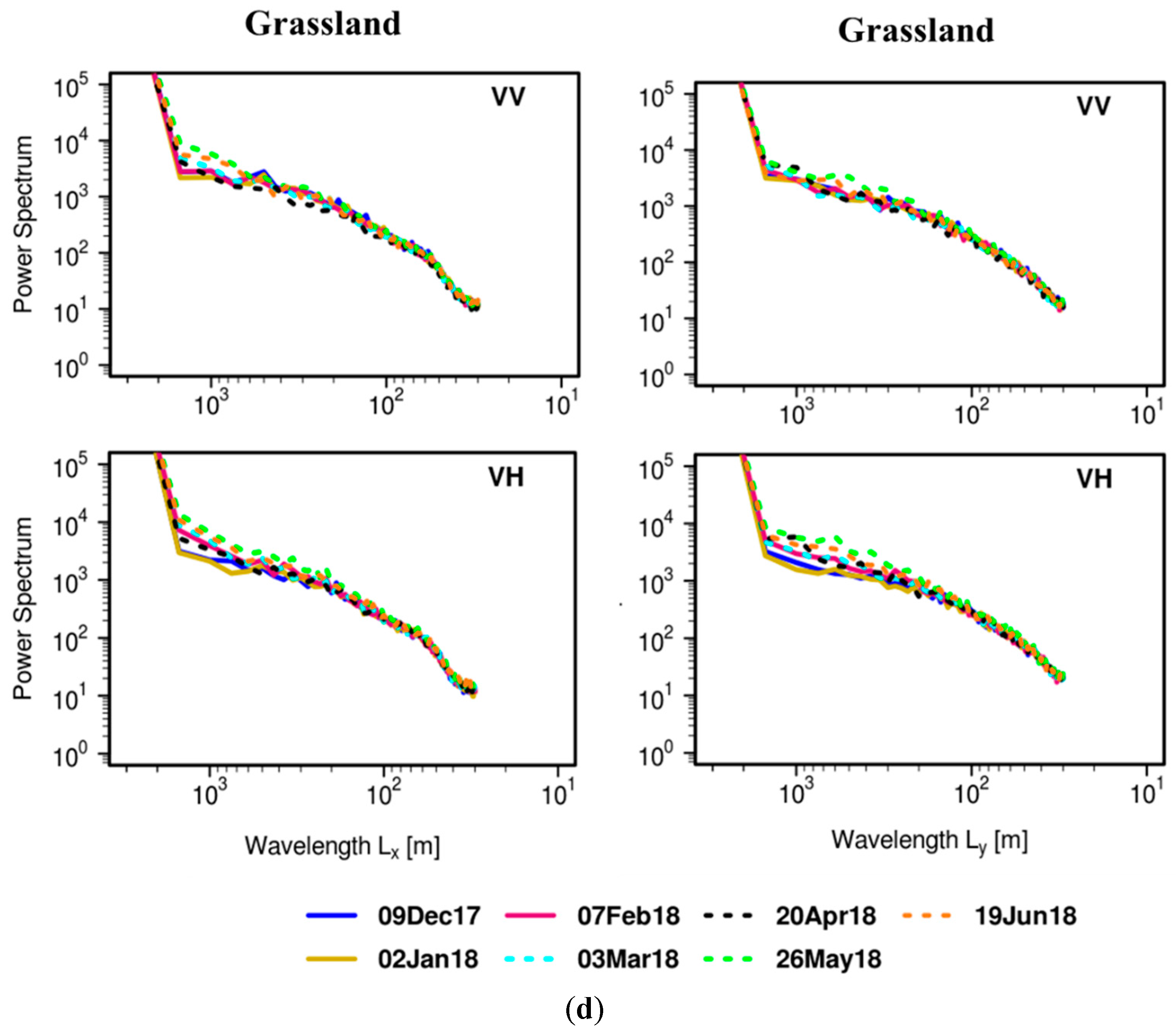 Remotesensing 12 00483 g014c Remotesensing 12 00483 g014c