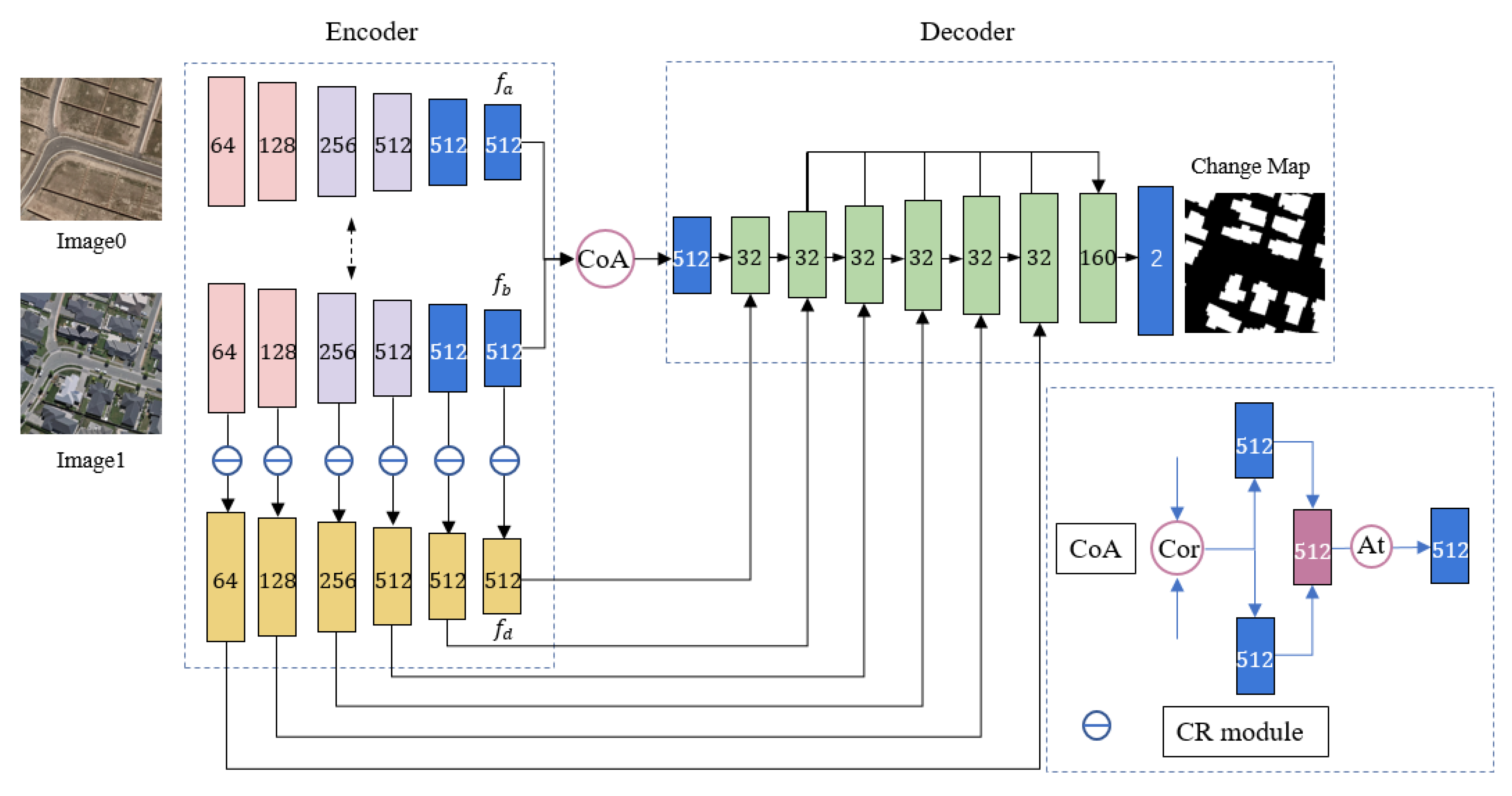 Remotesensing 12 00484 g003