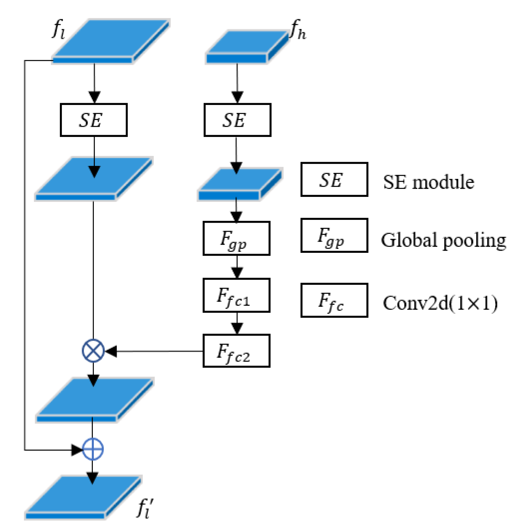Remotesensing 12 00484 g005
