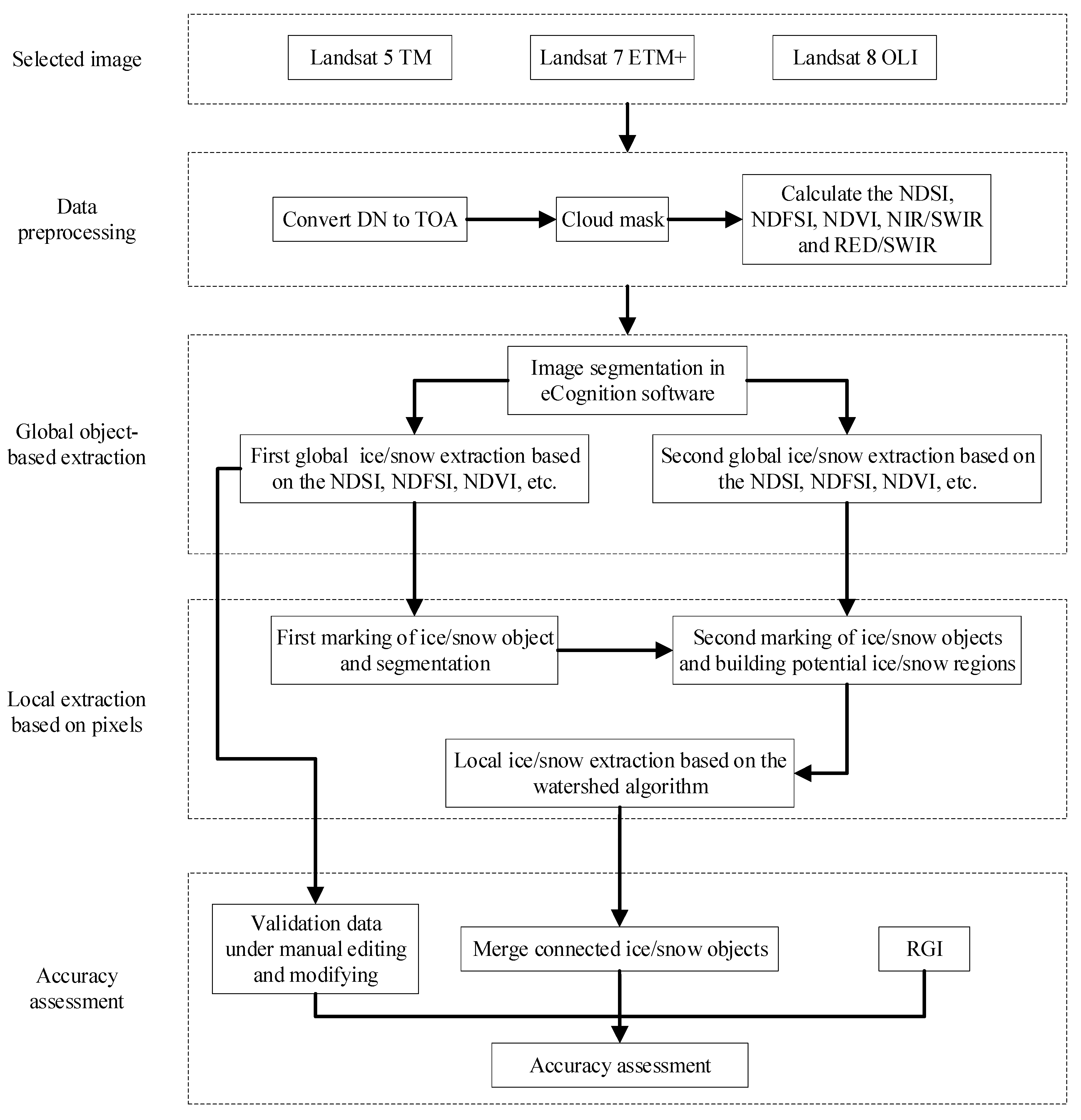 Remotesensing 12 00485 g002