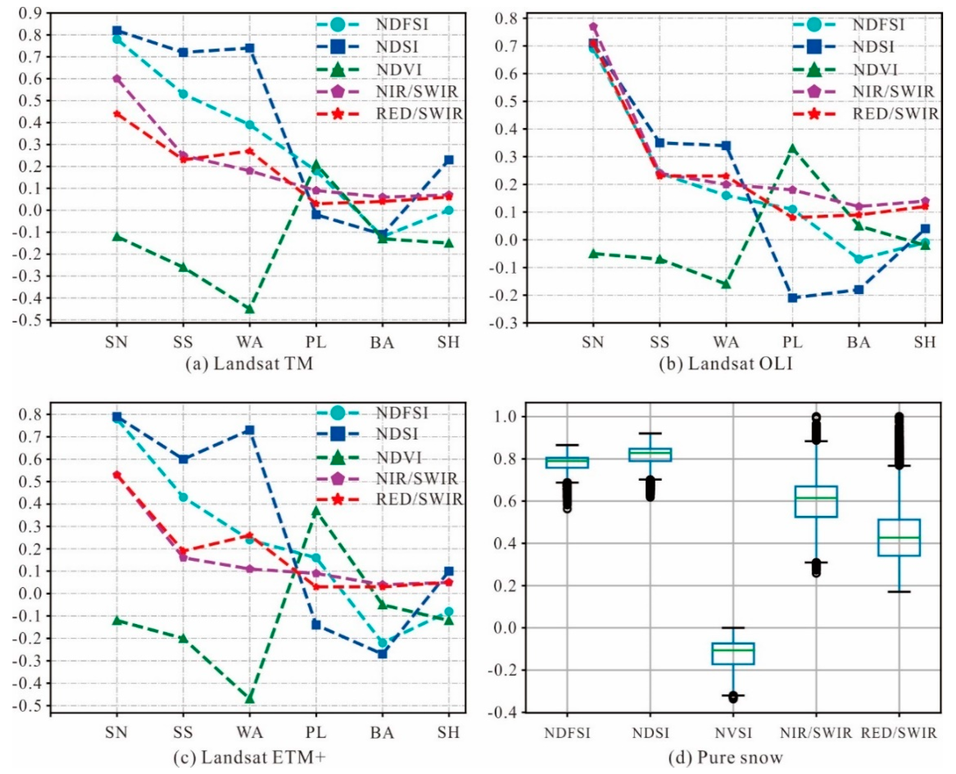 Remotesensing 12 00485 g003