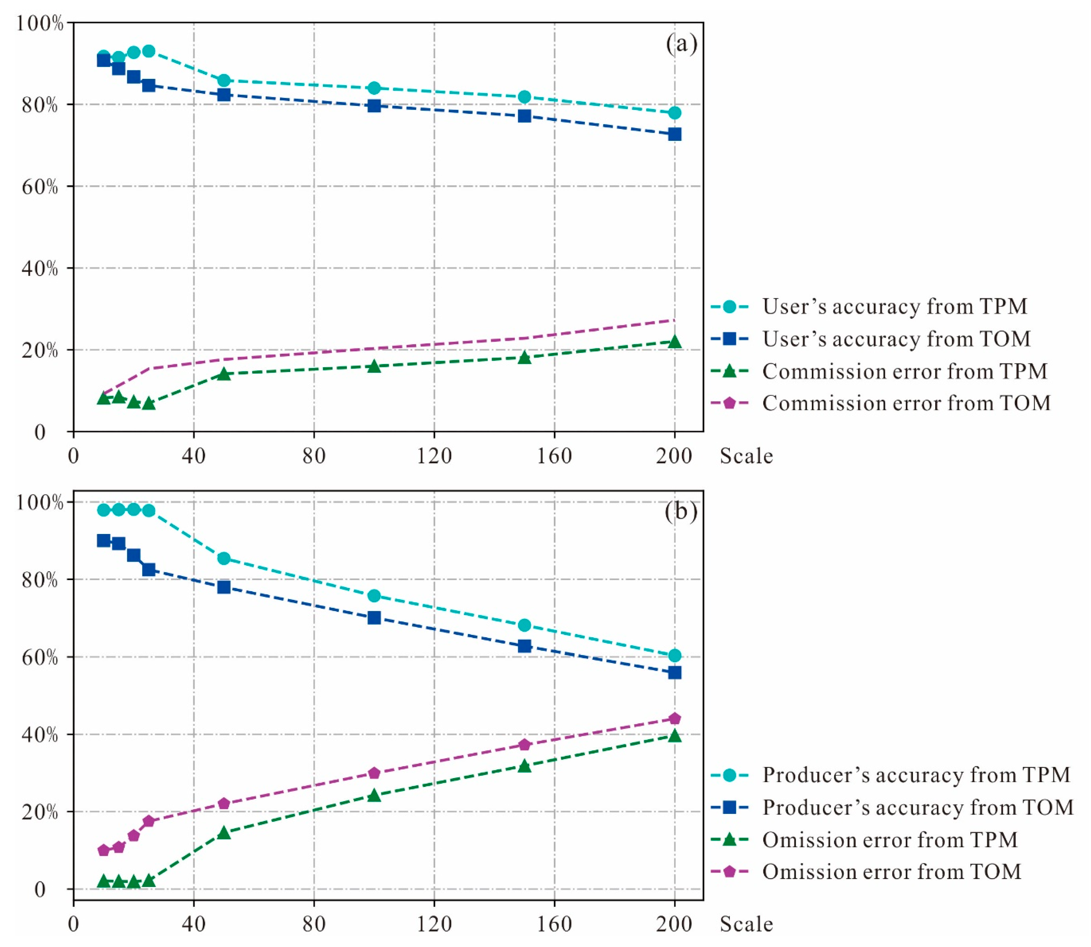 Remotesensing 12 00485 g008