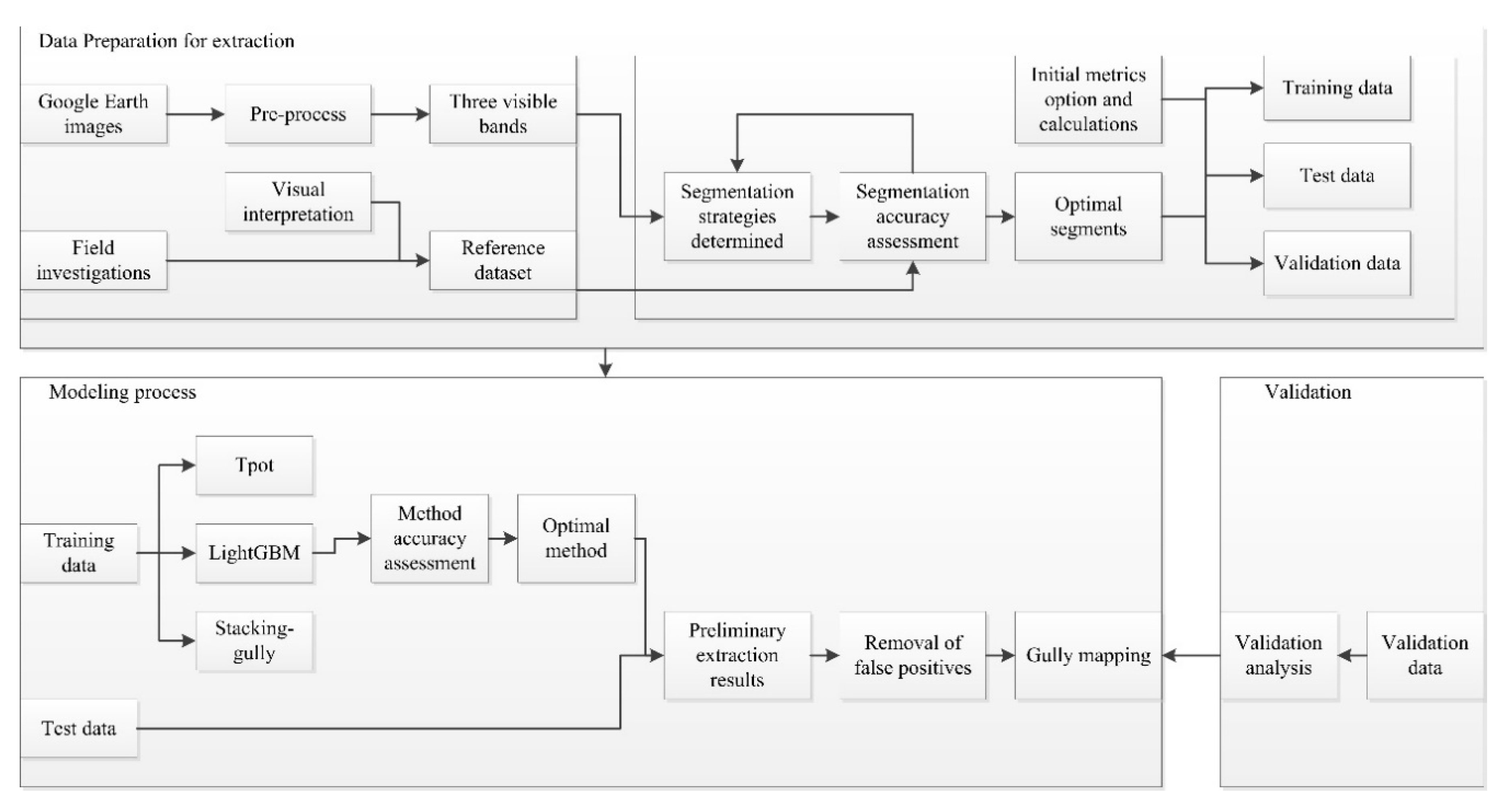 Remotesensing 12 00487 g003 Remotesensing 12 00487 g003