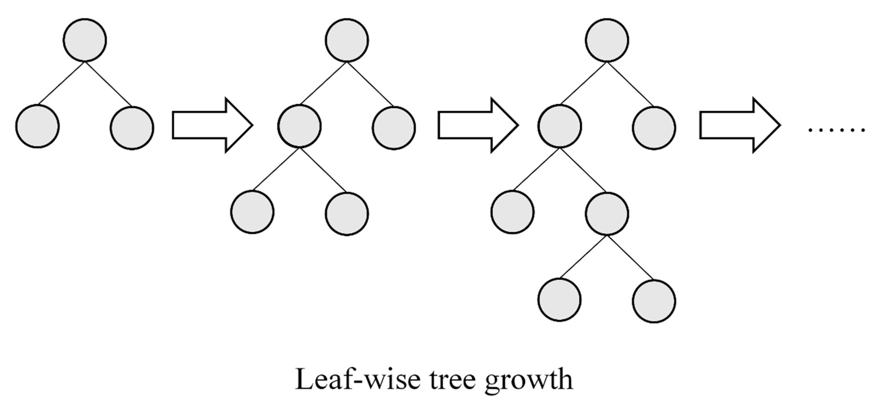 Remotesensing 12 00487 g005 Remotesensing 12 00487 g005