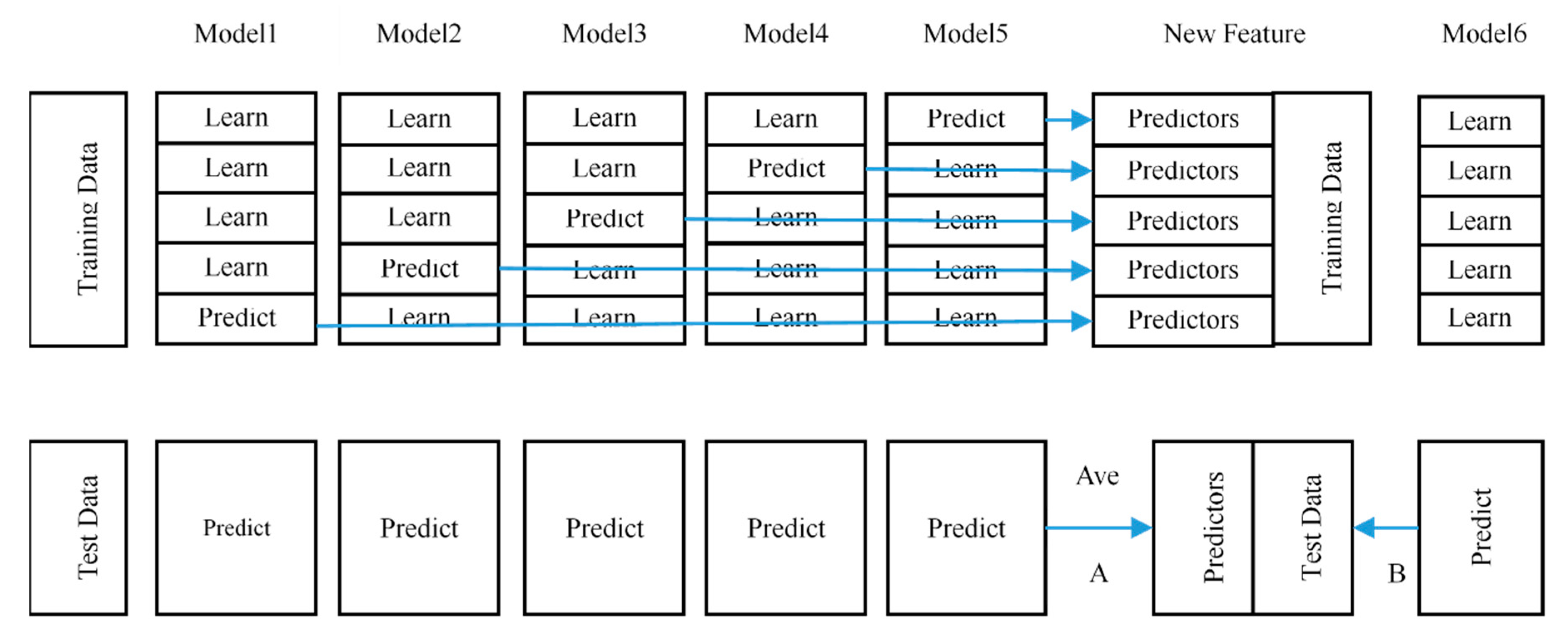 Remotesensing 12 00487 g006 Remotesensing 12 00487 g006