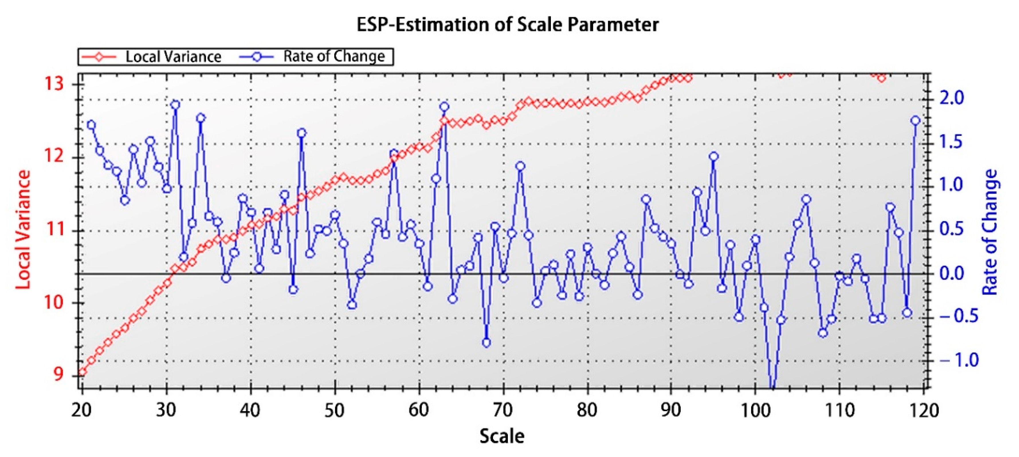 Remotesensing 12 00487 g007 Remotesensing 12 00487 g007