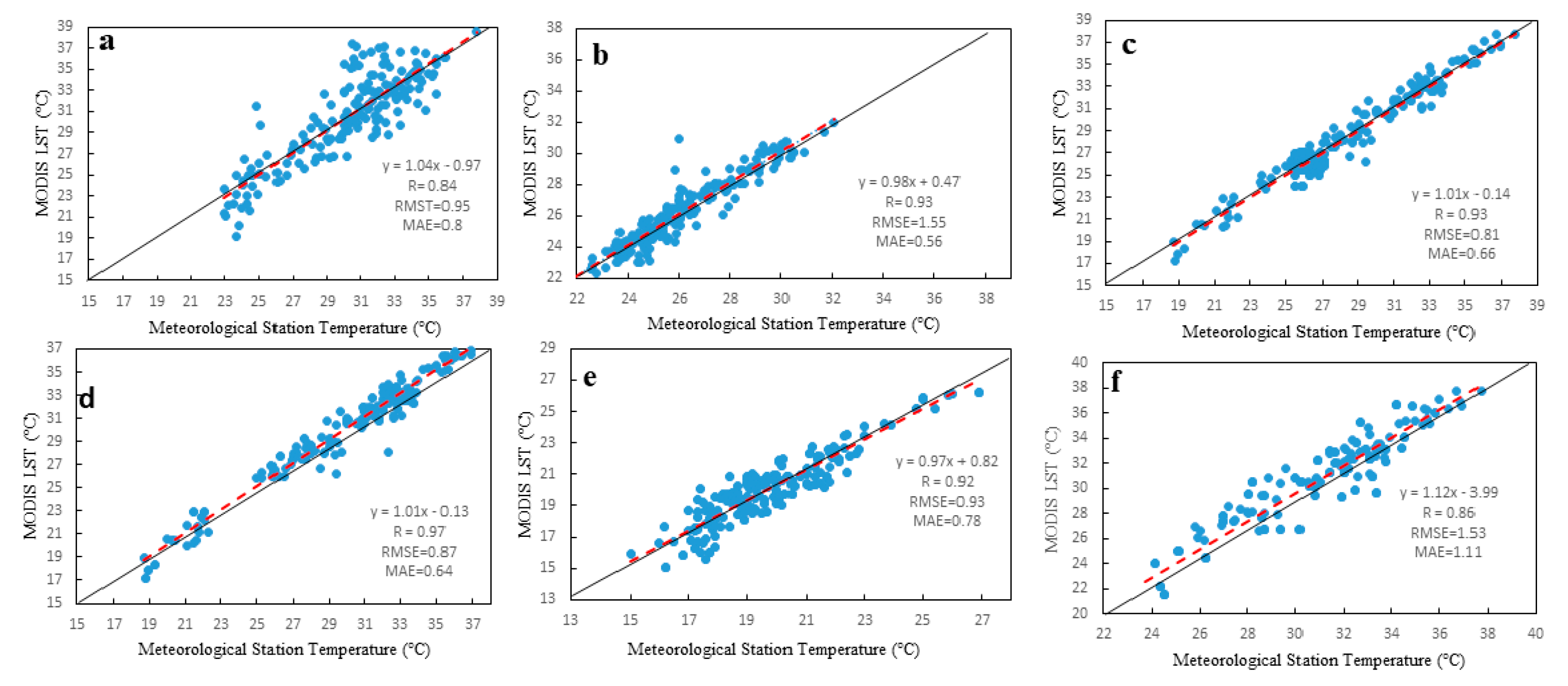 Remotesensing 12 00488 g009