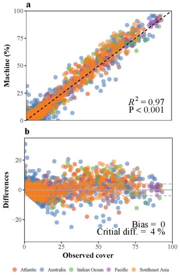 Remotesensing 12 00489 g0a1