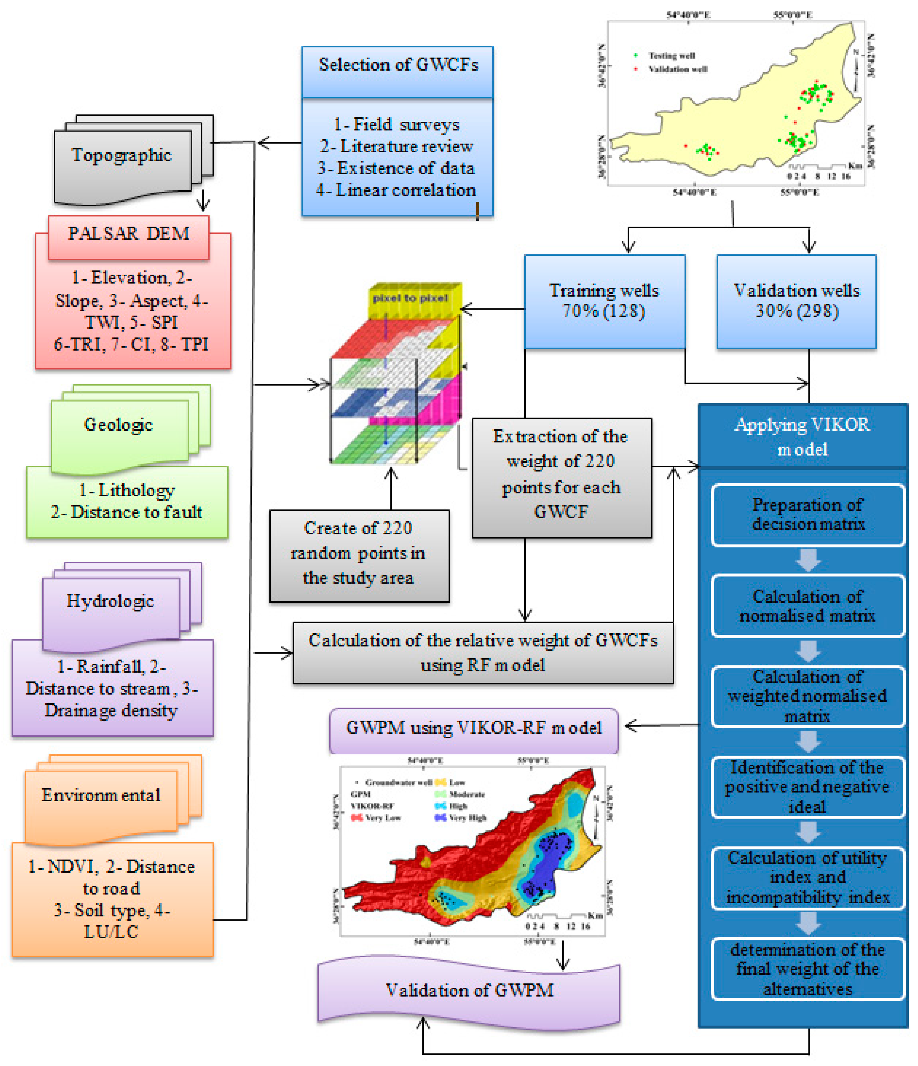 Remotesensing 12 00490 g002