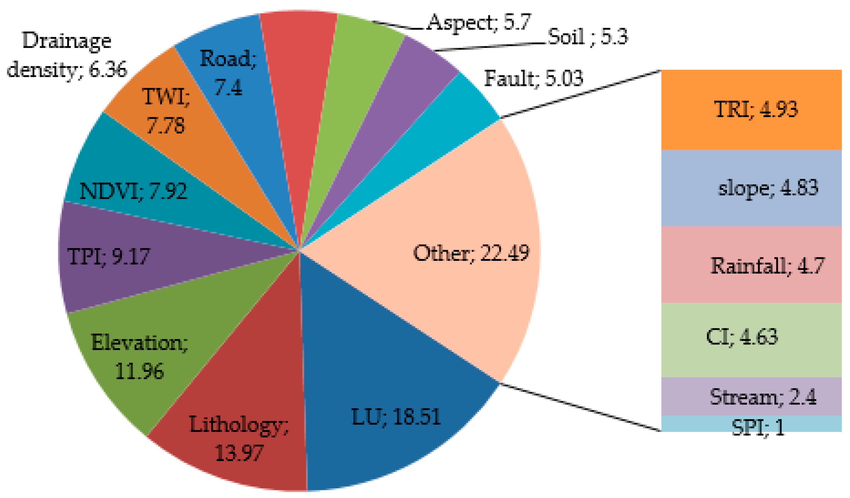 Remotesensing 12 00490 g005