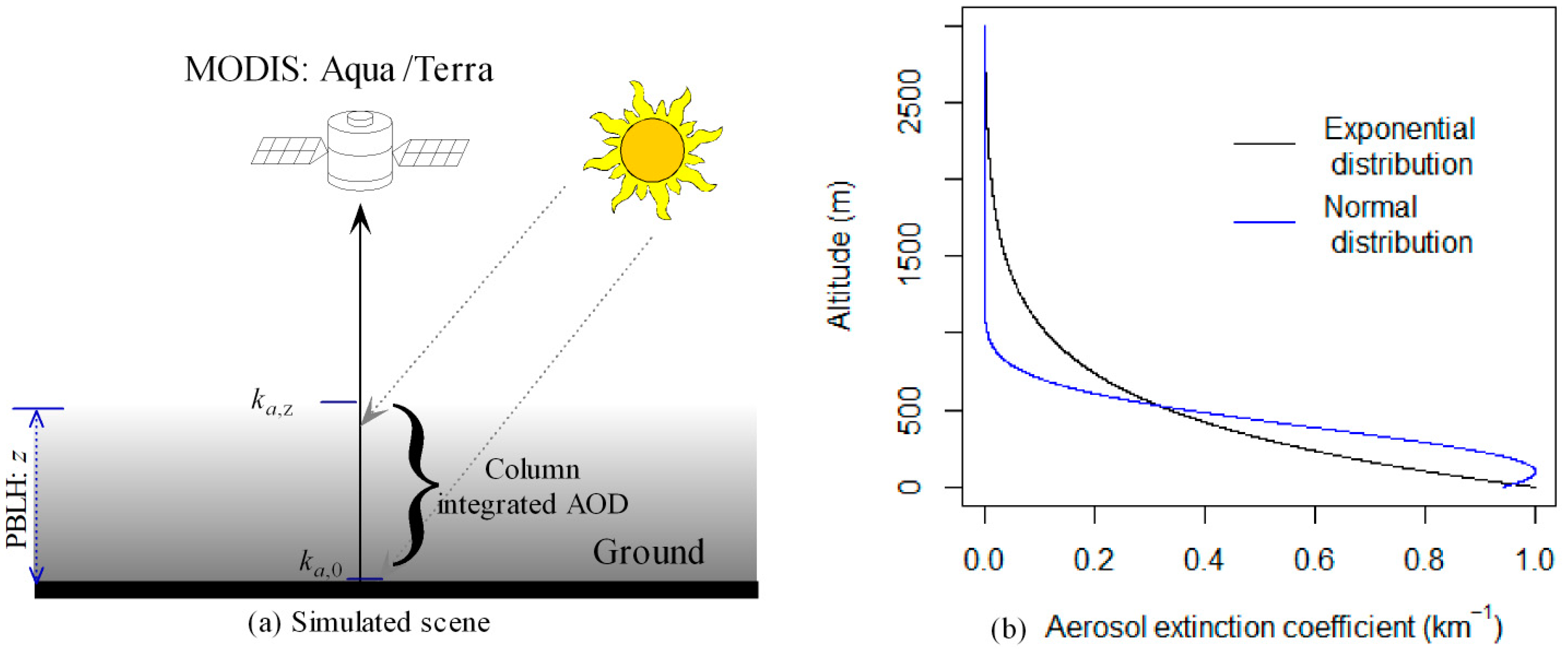 Remotesensing 12 00492 g002 Remotesensing 12 00492 g002