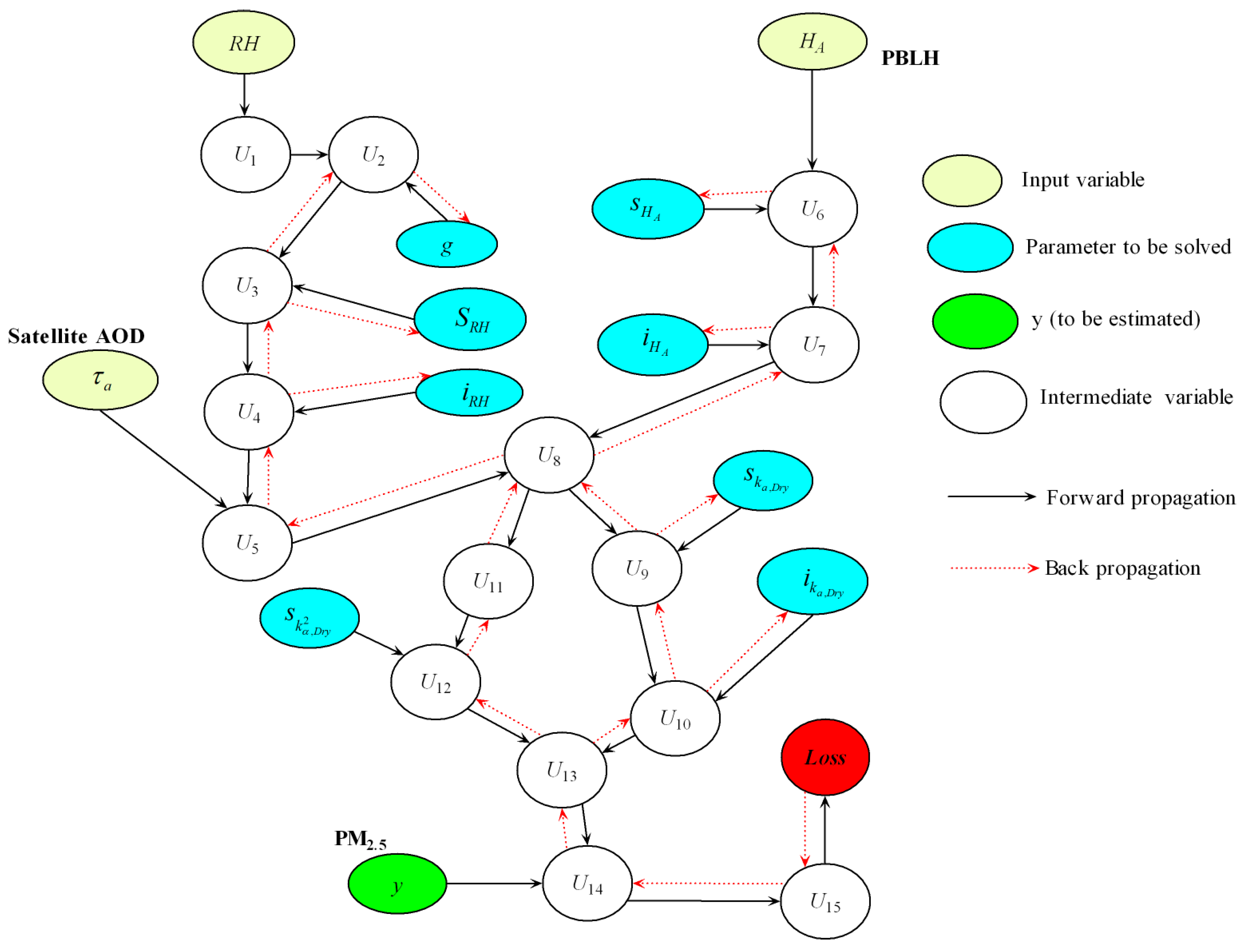Remotesensing 12 00492 g003 Remotesensing 12 00492 g003