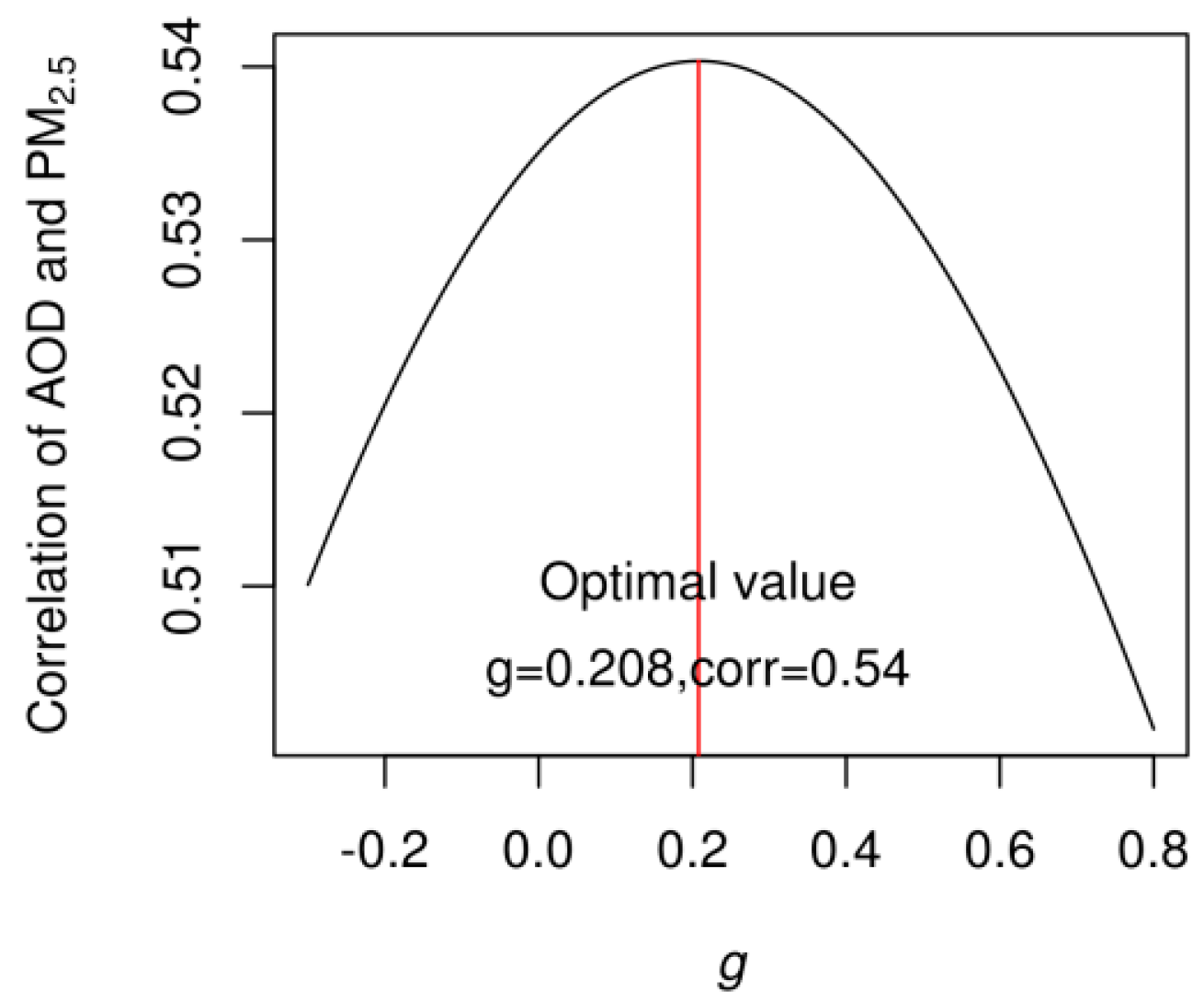 Remotesensing 12 00492 g004 Remotesensing 12 00492 g004