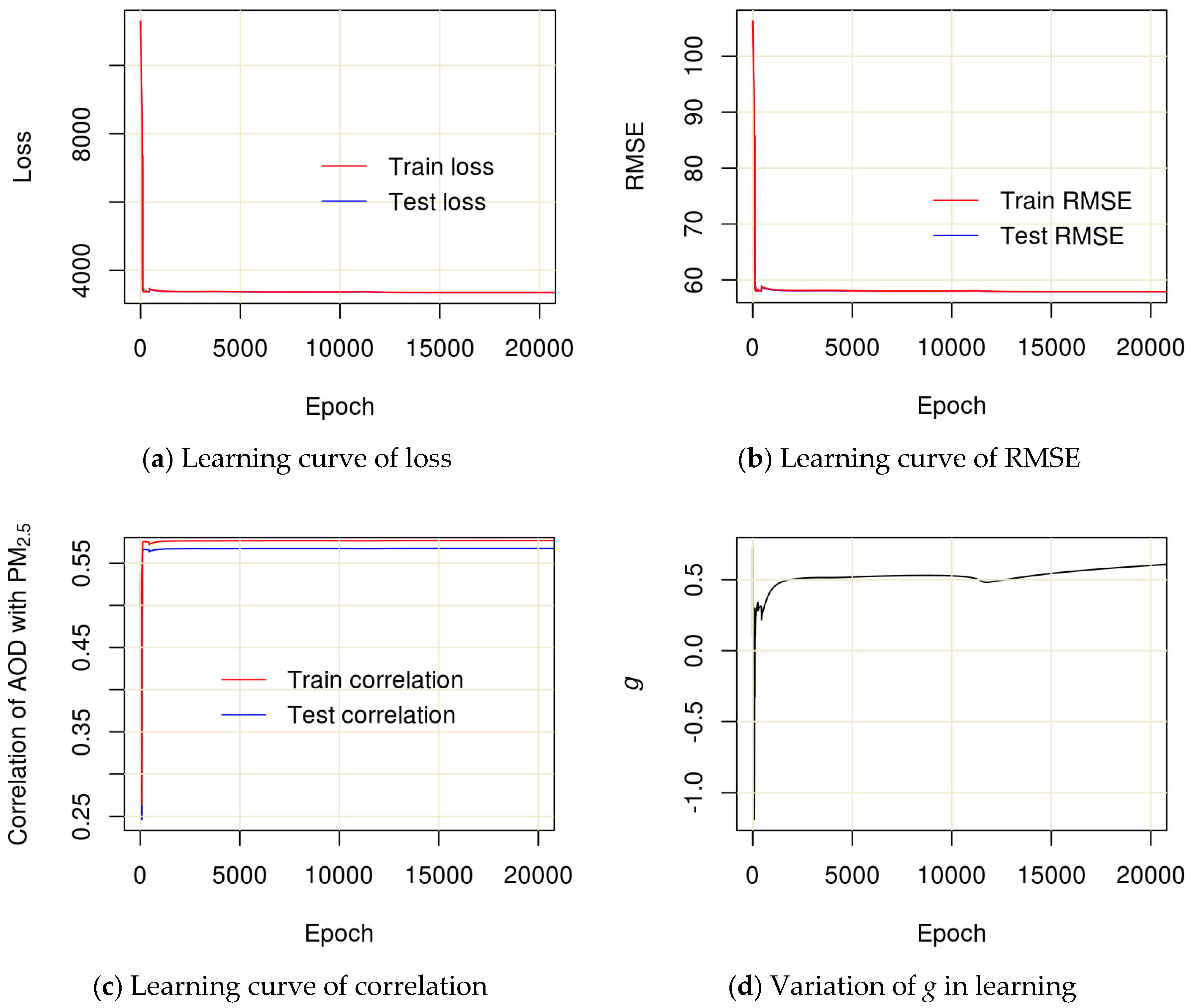Remotesensing 12 00492 g005 Remotesensing 12 00492 g005