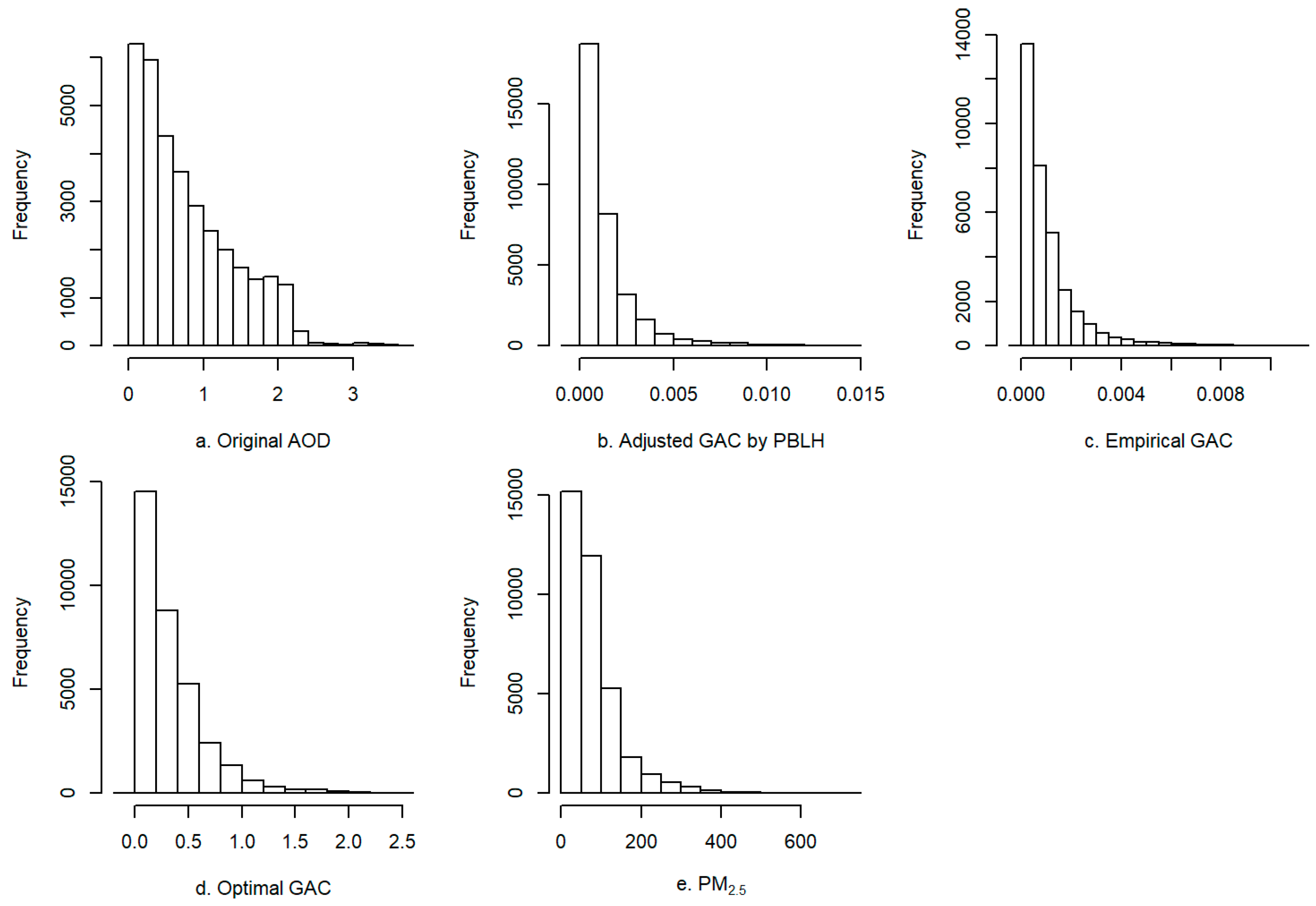 Remotesensing 12 00492 g006 Remotesensing 12 00492 g006