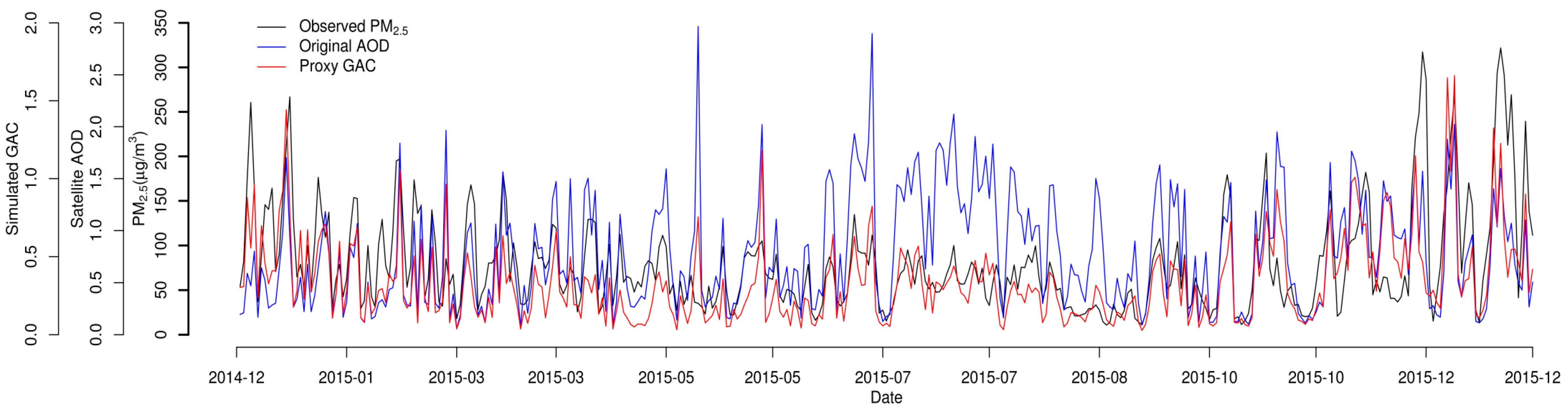 Remotesensing 12 00492 g007 Remotesensing 12 00492 g007