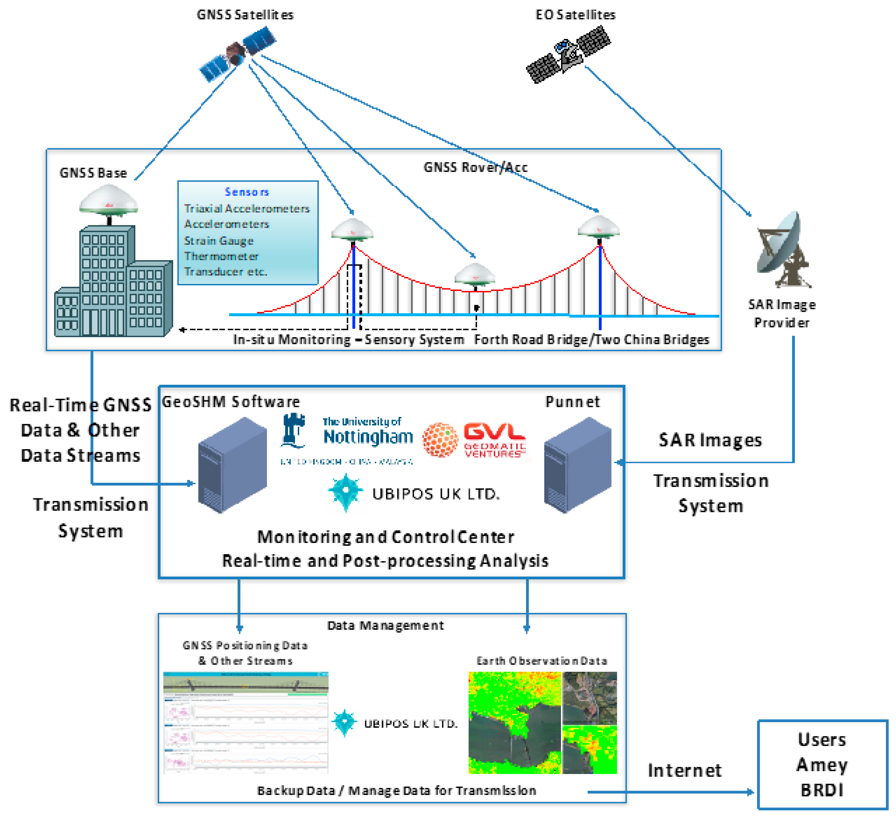 Remotesensing 12 00493 g001