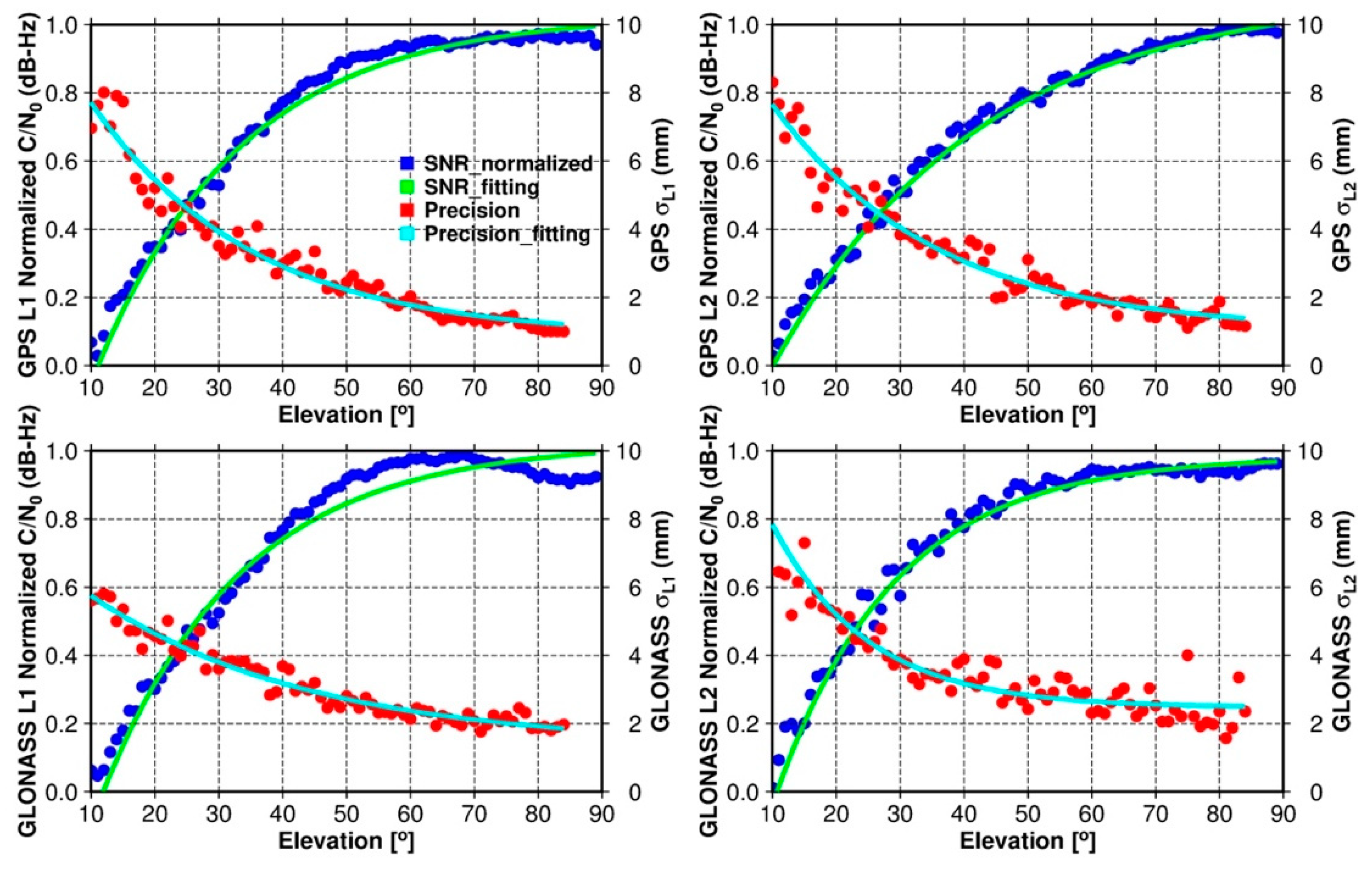 Remotesensing 12 00493 g010