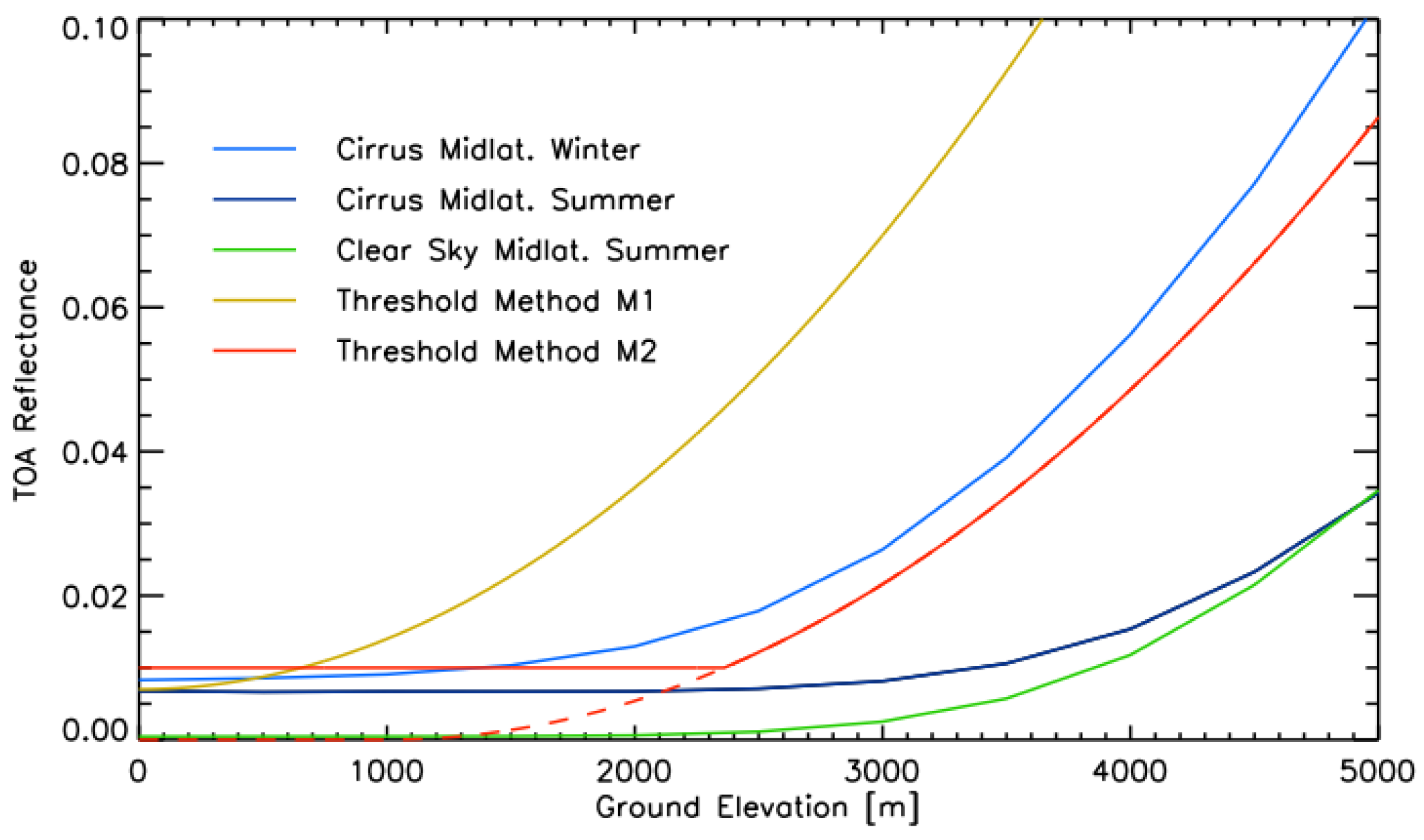 Remotesensing 12 00494 g001