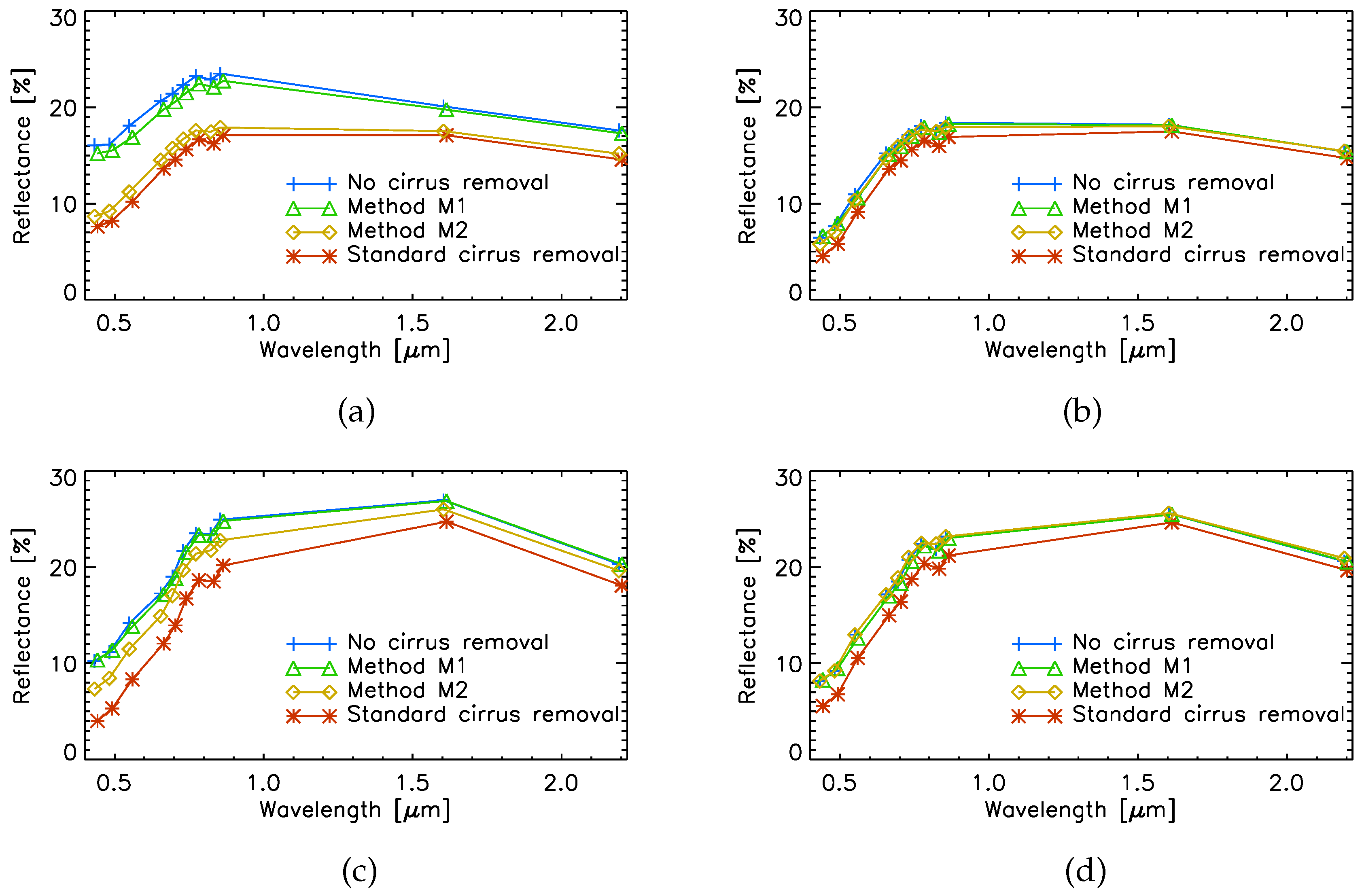 Remotesensing 12 00494 g004